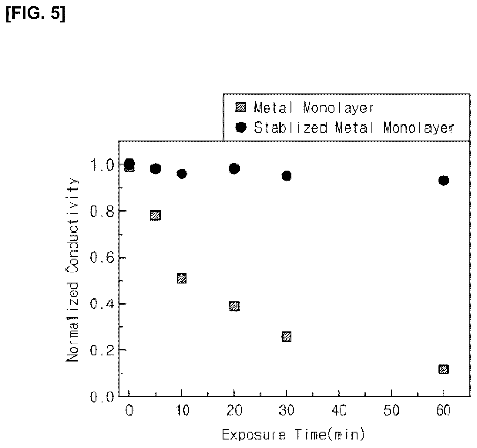 Patent US11814723 Figure 5 – Stabilized metal monolayer structure