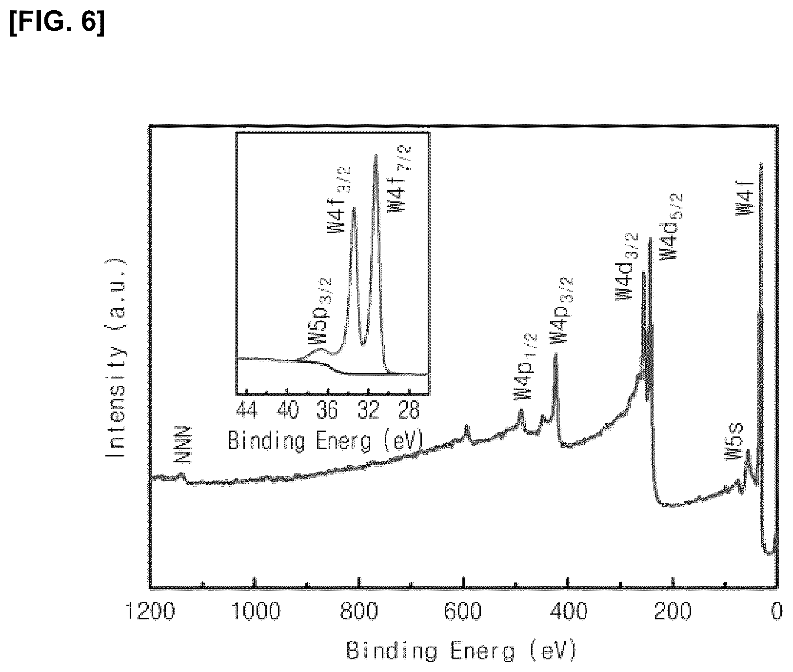 Patent US11814723 Figure 6 – Stabilized metal monolayer structure