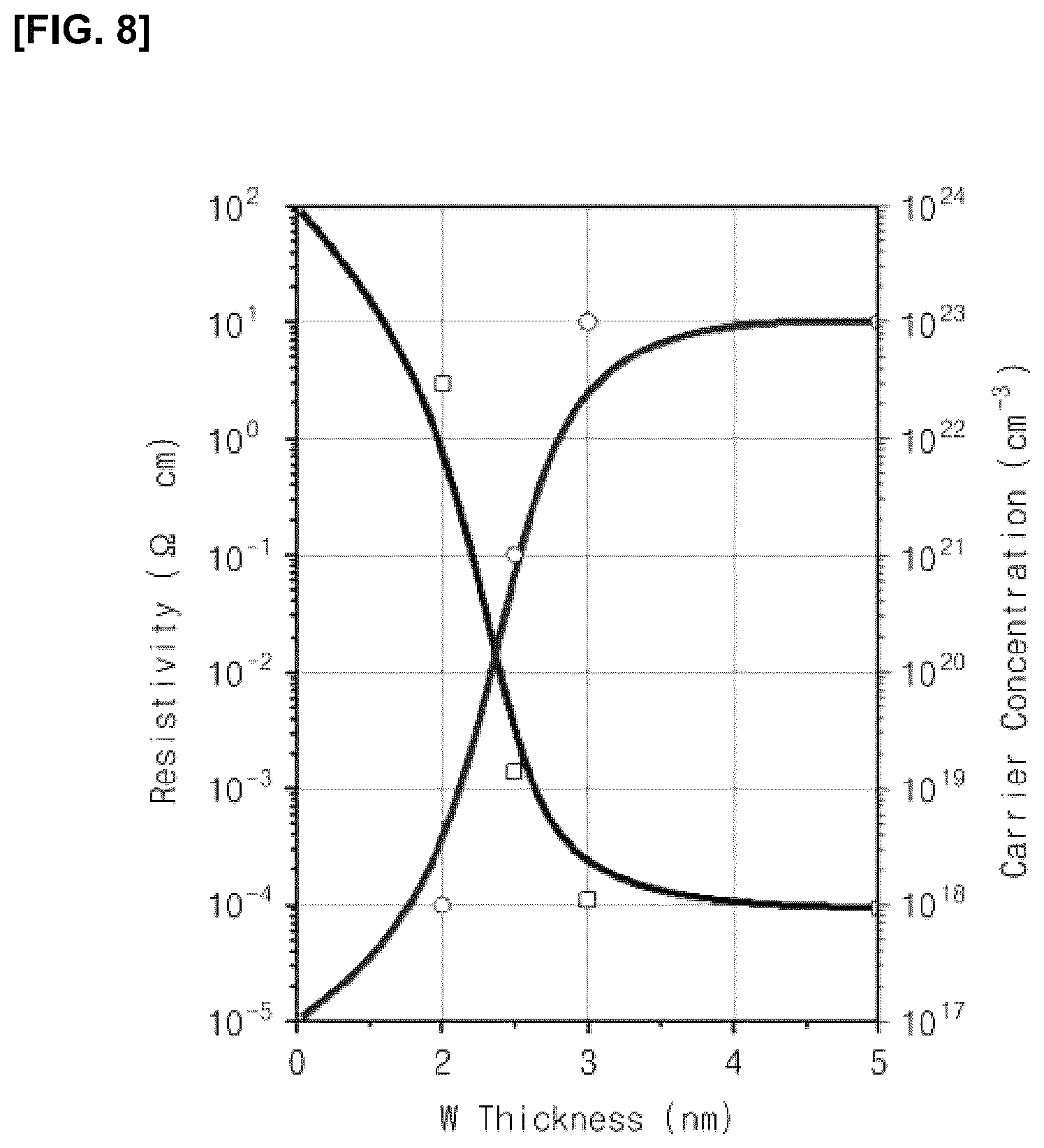 Patent US11814723 Figure 8 – Stabilized metal monolayer structure