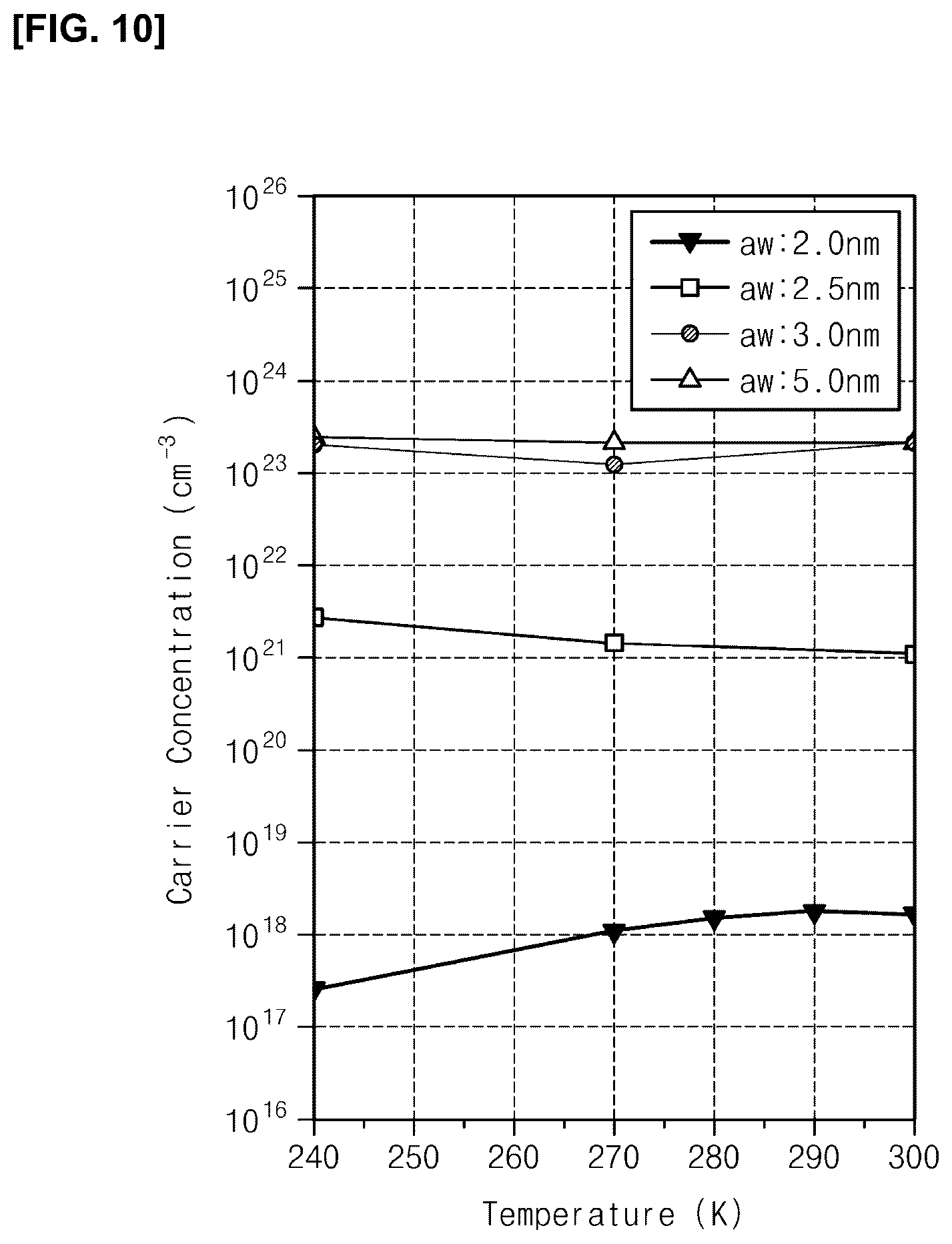 Patent US11814723 Figure 10 – Stabilized metal monolayer structure
