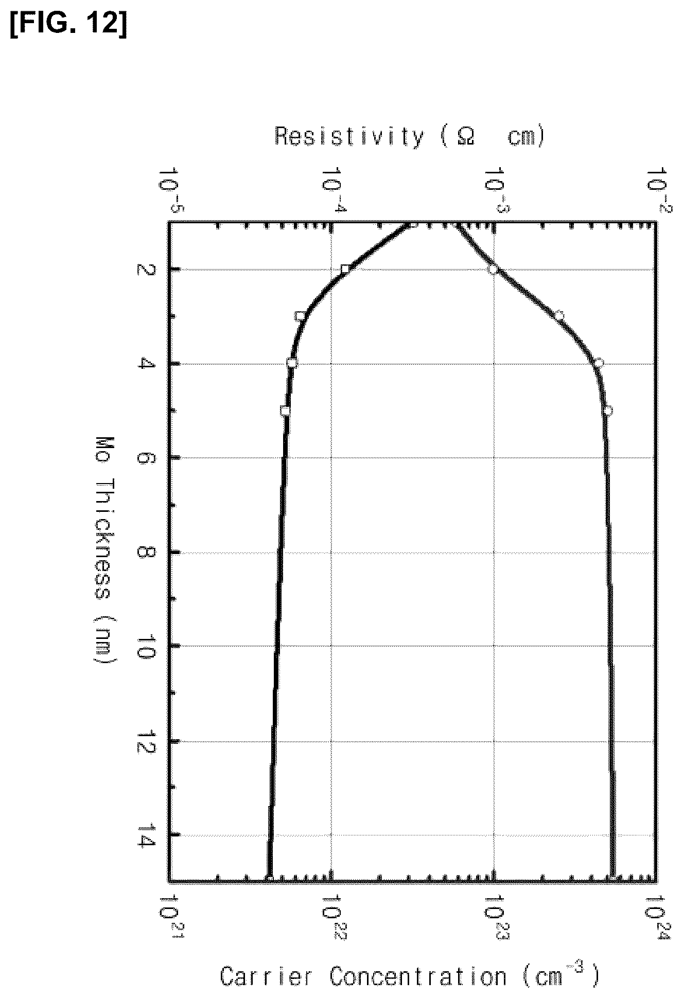 Patent US11814723 Figure 12 – Stabilized metal monolayer structure