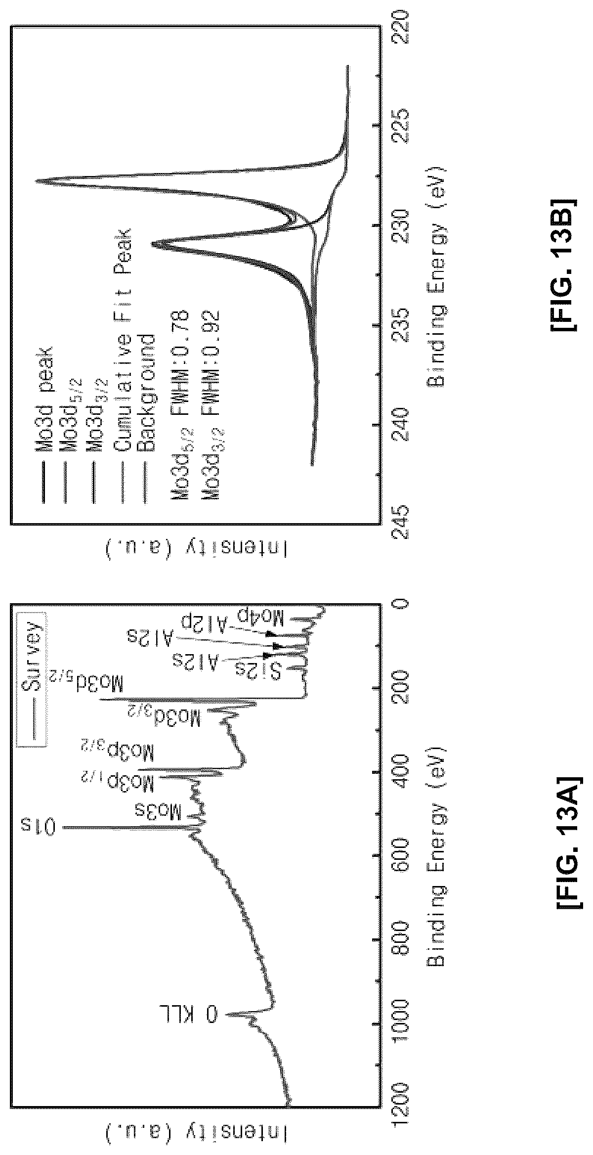 Patent US11814723 Figure 13 – Stabilized metal monolayer structure