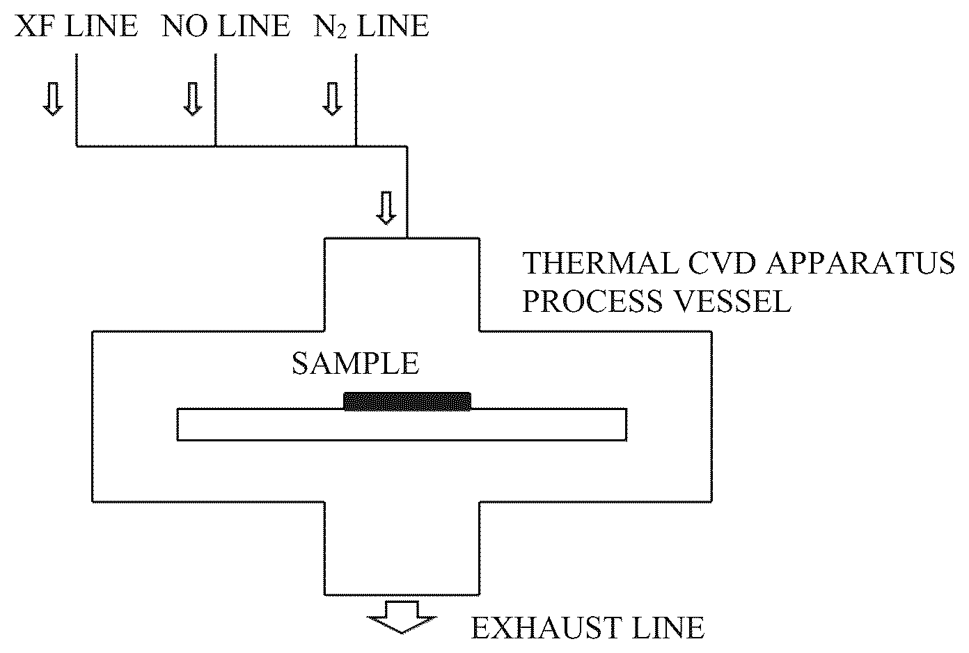 Patent US11814726 Figure 1 – Dry etching method or dry cleaning method