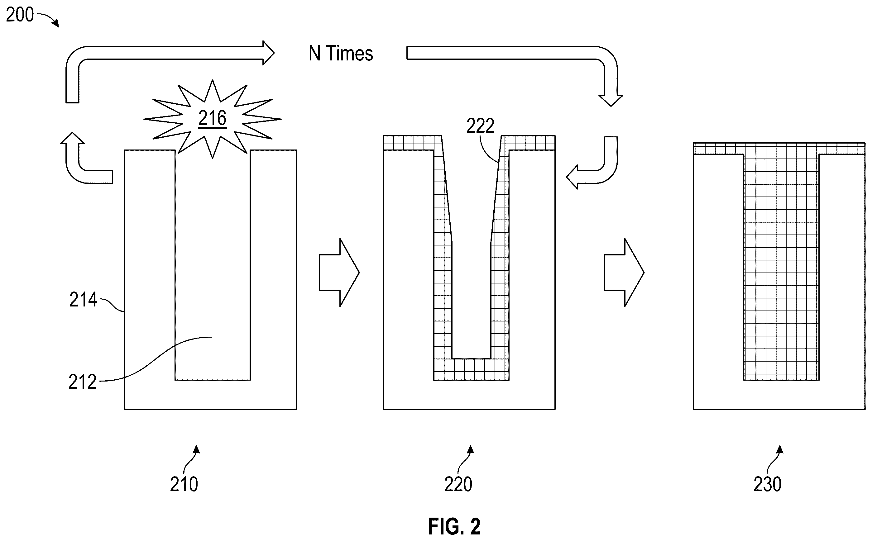 Patent US11814728 Figure 2 – Method for filling a gap in a three-dimensional structure on a semiconductor substrate
