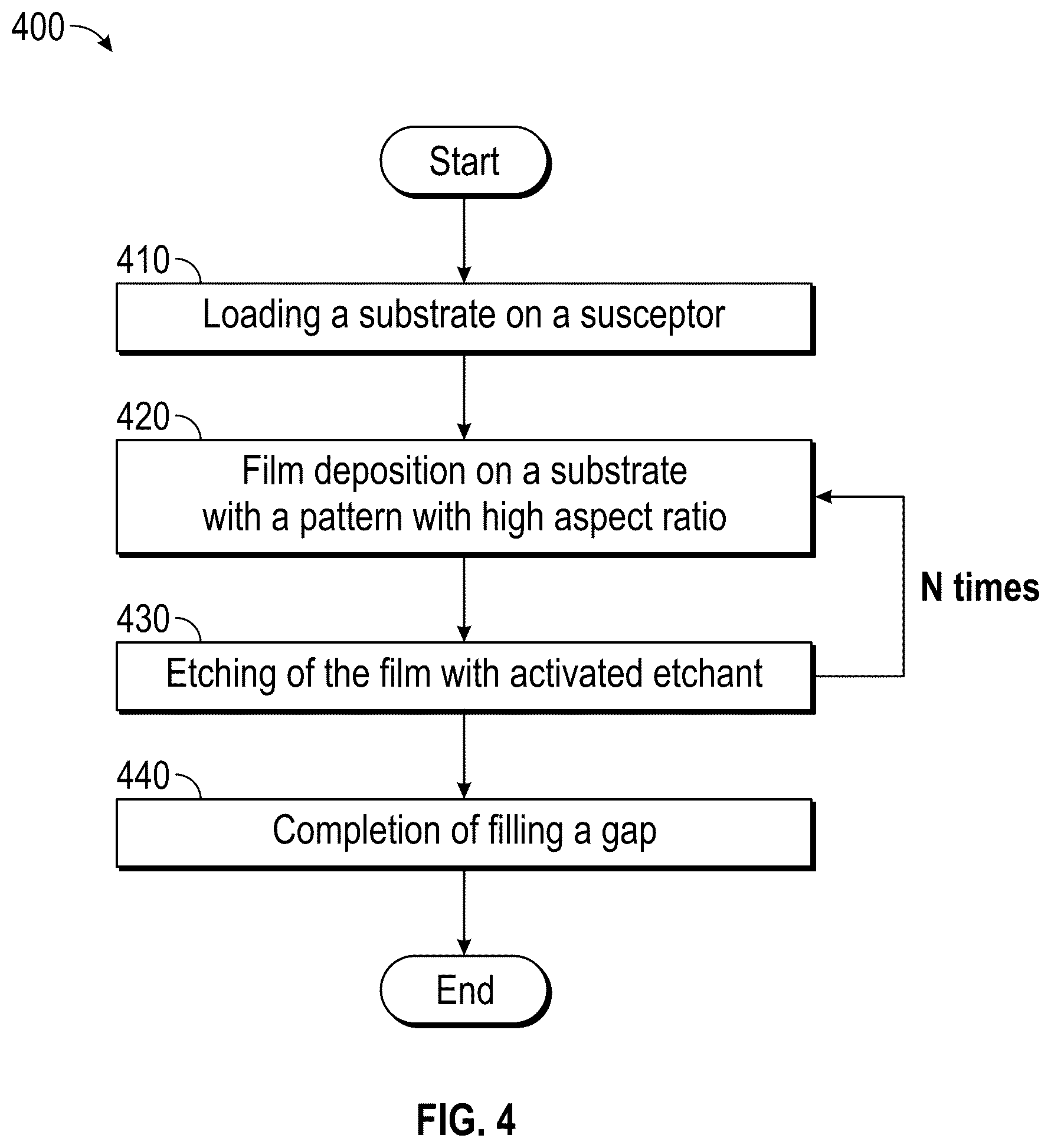 Patent US11814728 Figure 4 – Method for filling a gap in a three-dimensional structure on a semiconductor substrate