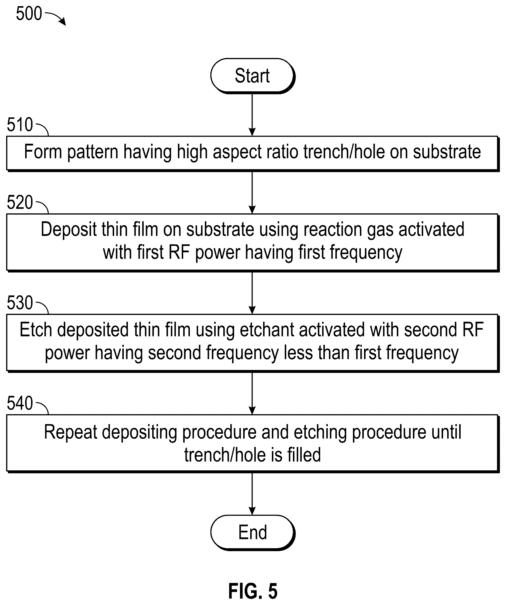 Patent US11814728 Figure 5 – Method for filling a gap in a three-dimensional structure on a semiconductor substrate