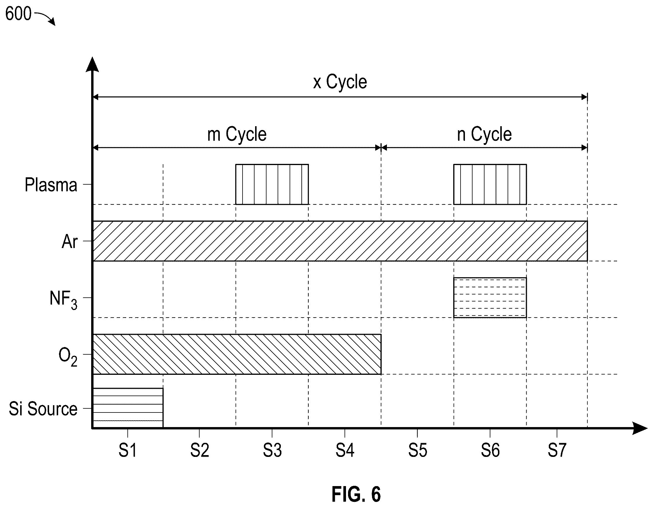 Patent US11814728 Figure 6 – Method for filling a gap in a three-dimensional structure on a semiconductor substrate