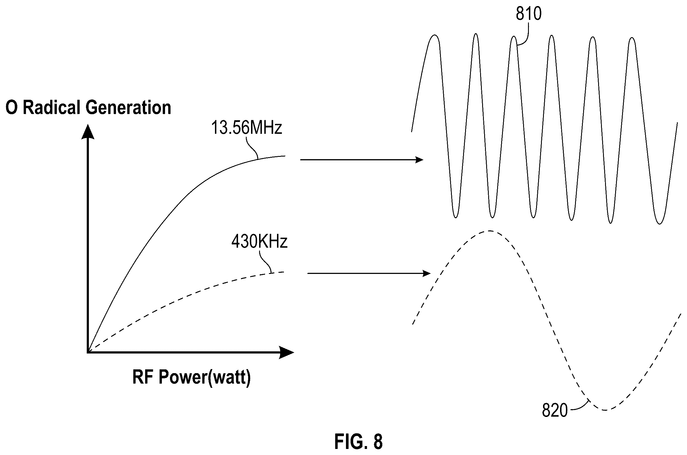 Patent US11814728 Figure 8 – Method for filling a gap in a three-dimensional structure on a semiconductor substrate