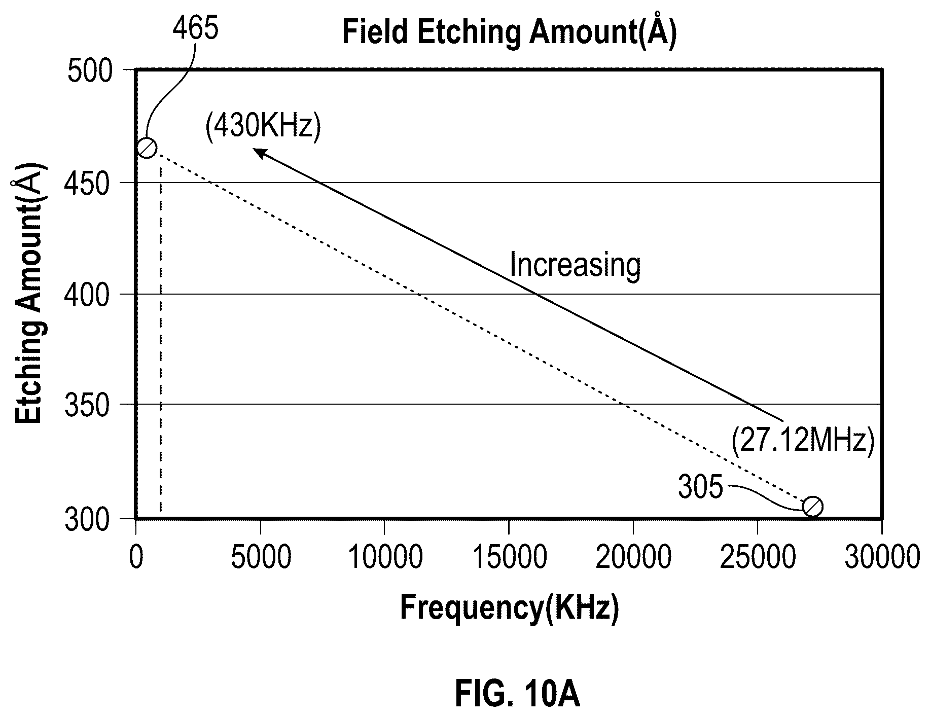 Patent US11814728 Figure 10 – Method for filling a gap in a three-dimensional structure on a semiconductor substrate