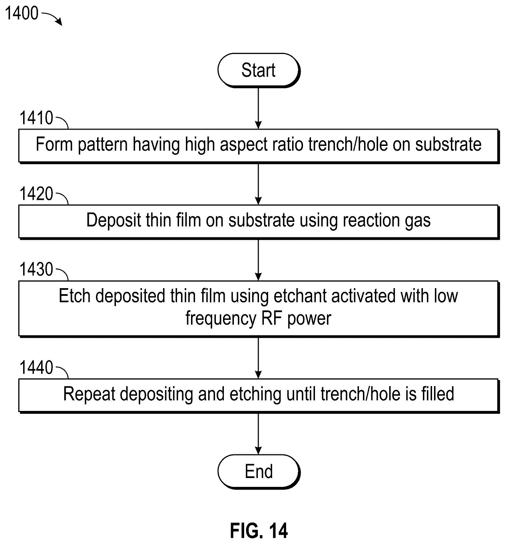 Patent US11814728 Figure 15 – Method for filling a gap in a three-dimensional structure on a semiconductor substrate