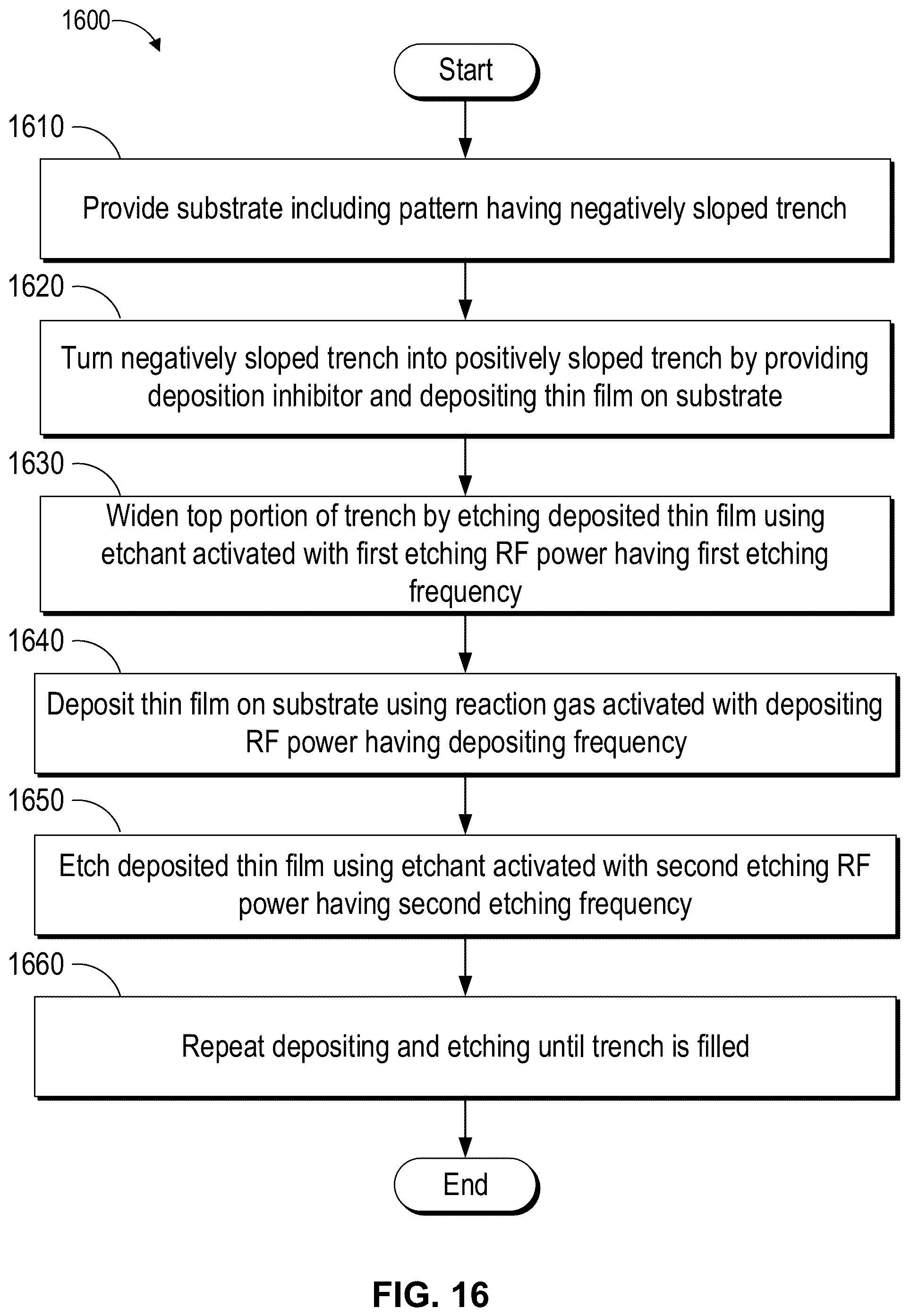 Patent US11814728 Figure 17 – Method for filling a gap in a three-dimensional structure on a semiconductor substrate