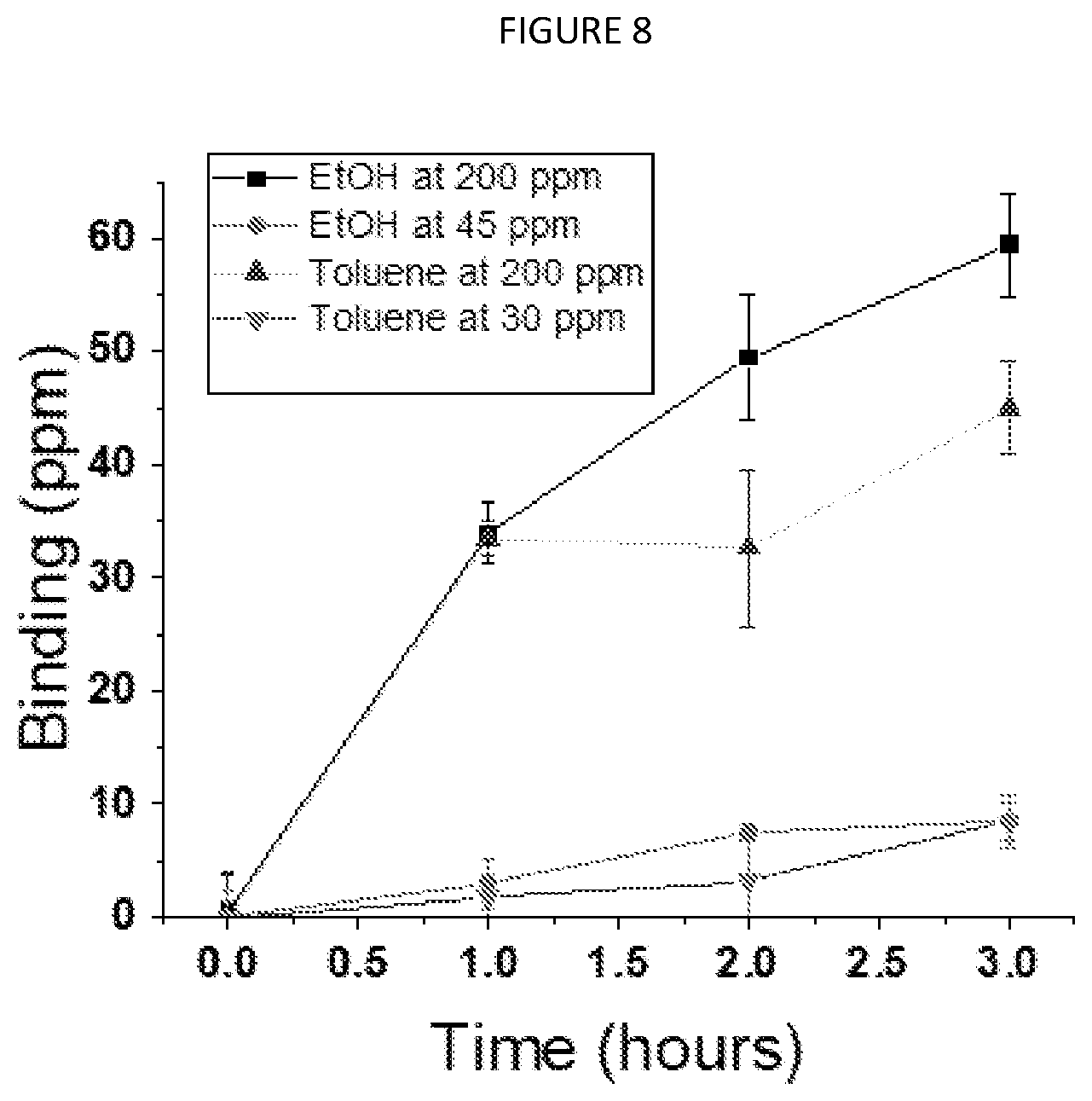 Patent US11814730 Figure 7 – Methods for producing metal oxide films