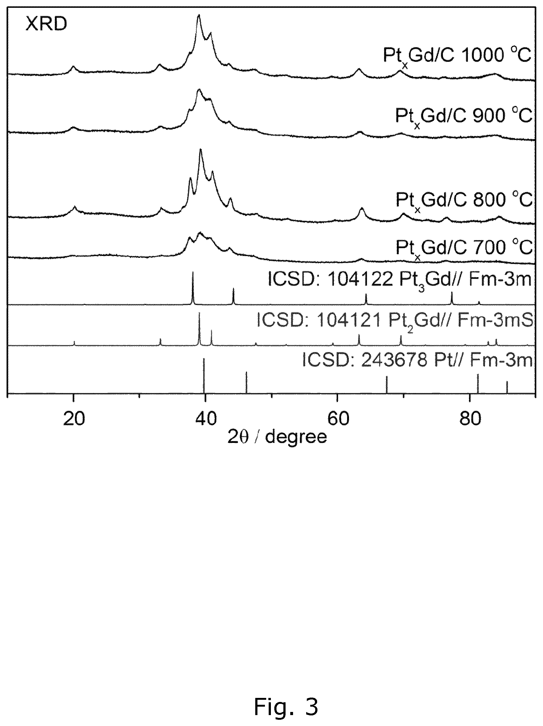 Patent US11814737 Figure 3 – Process for producing alloy nanoparticles