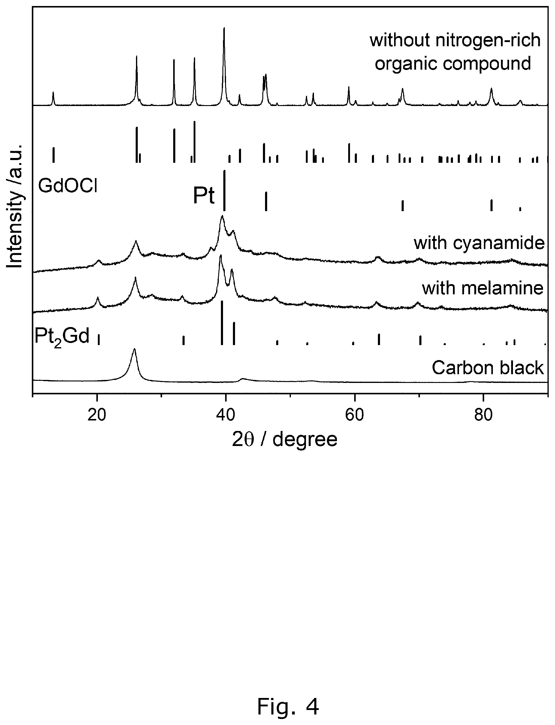 Patent US11814737 Figure 4 – Process for producing alloy nanoparticles