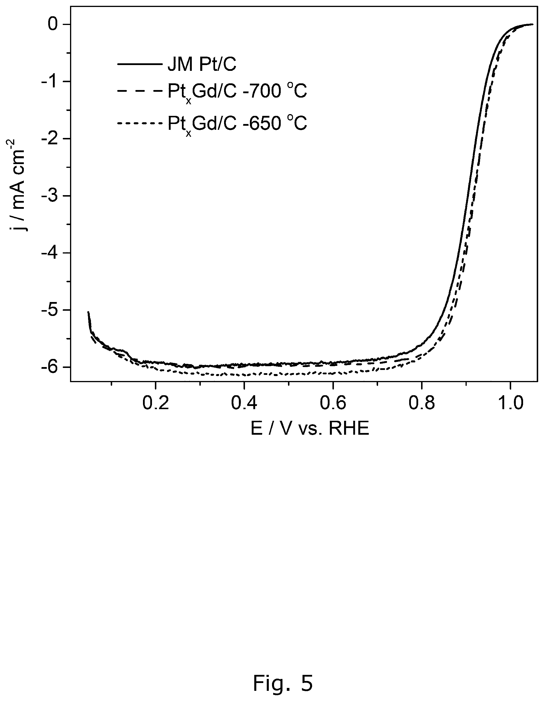 Patent US11814737 Figure 5 – Process for producing alloy nanoparticles