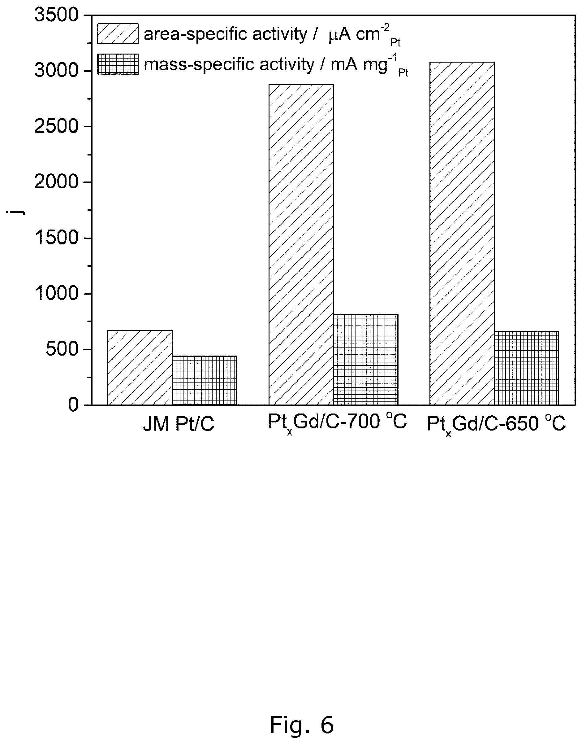 Patent US11814737 Figure 6 – Process for producing alloy nanoparticles