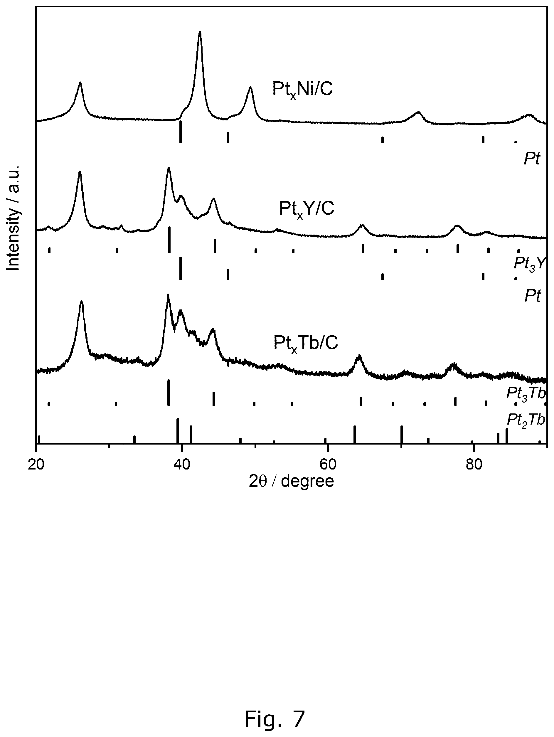 Patent US11814737 Figure 7 – Process for producing alloy nanoparticles