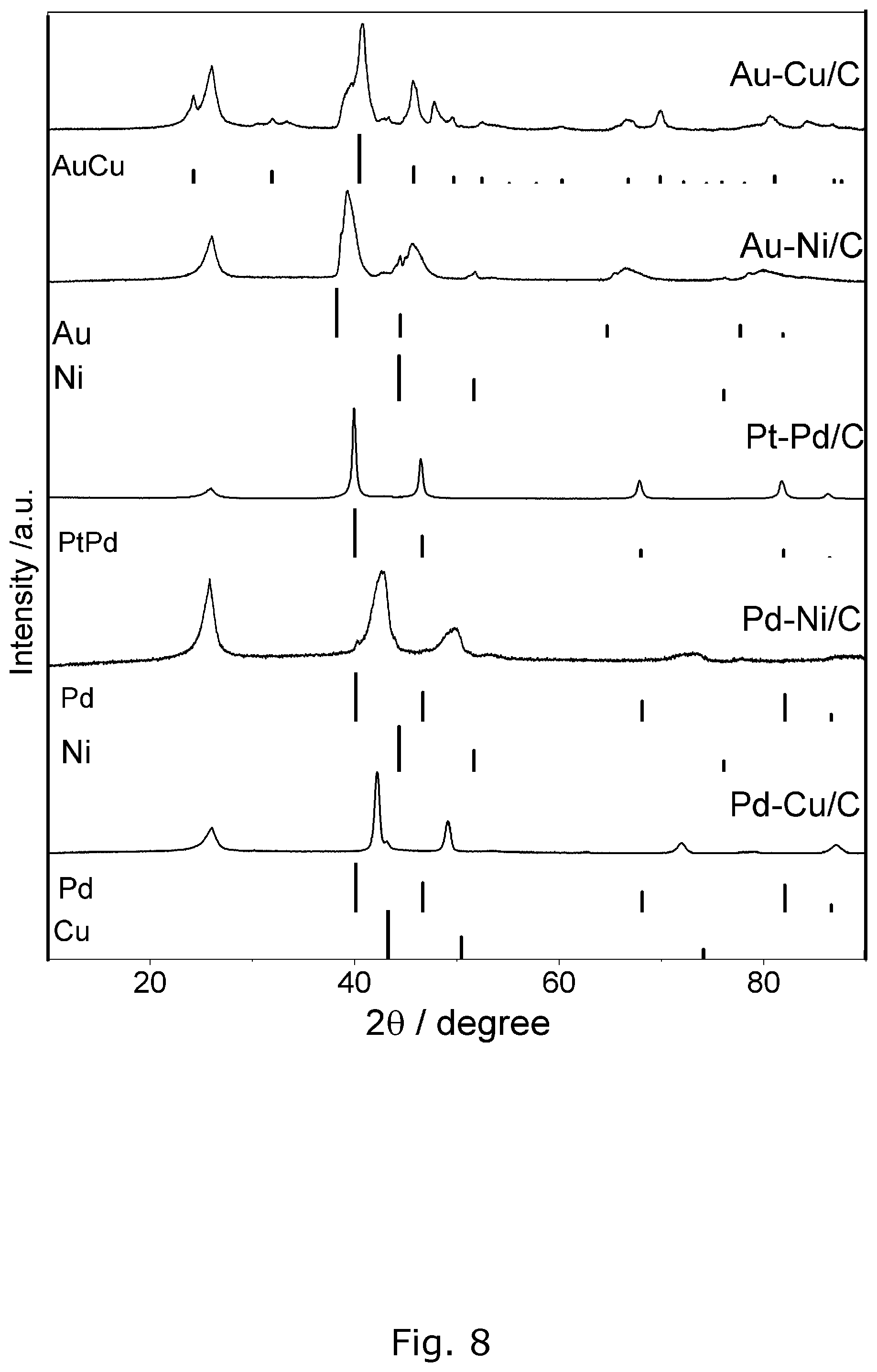 Patent US11814737 Figure 8 – Process for producing alloy nanoparticles