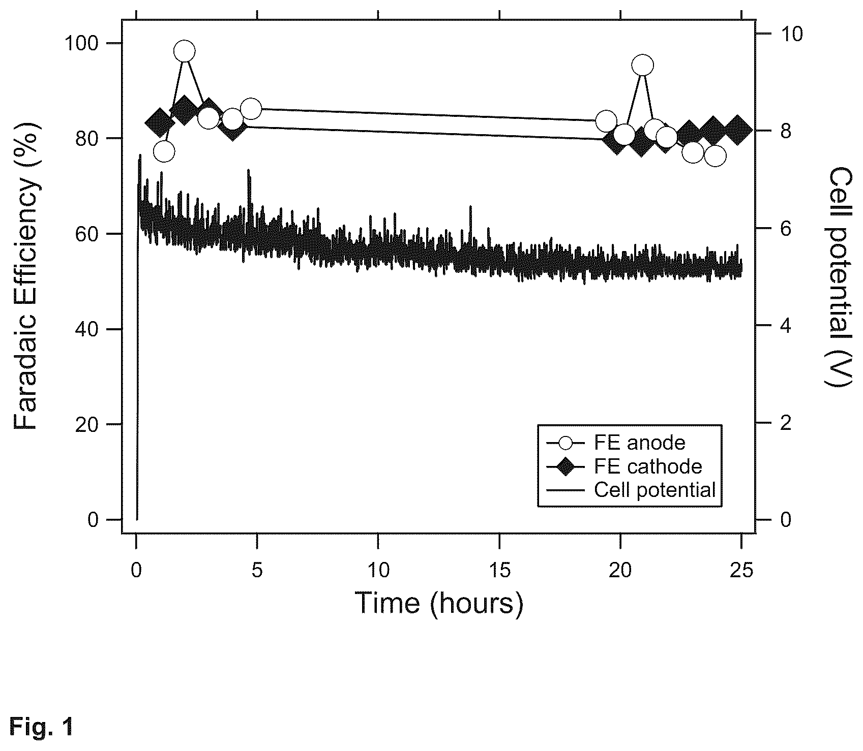 Patent US11814738 Figure 1 – Electrochemical production of formate