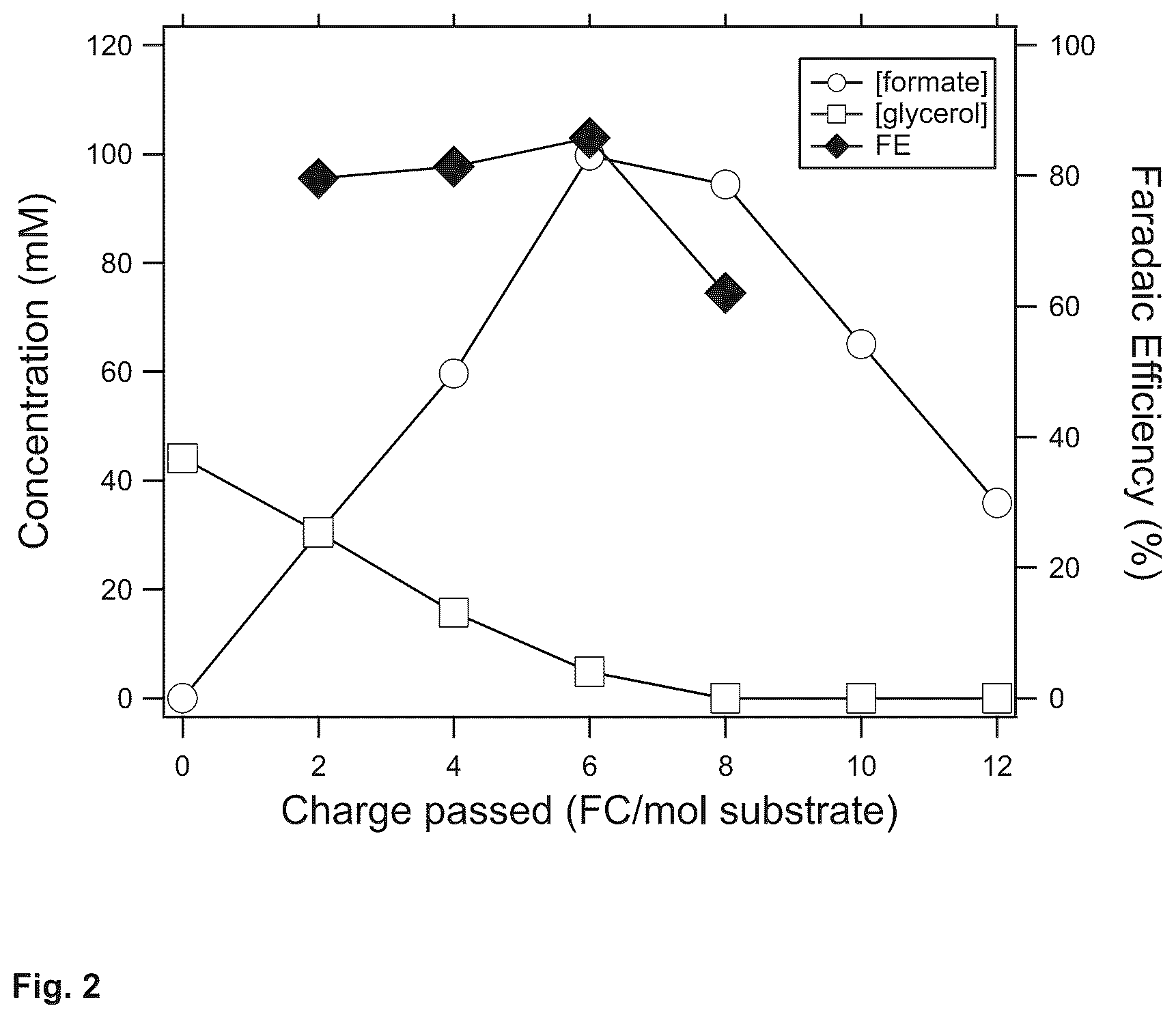 Patent US11814738 Figure 2 – Electrochemical production of formate