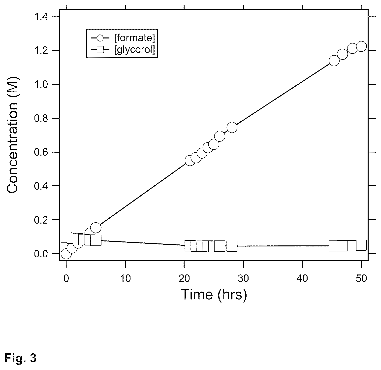 Patent US11814738 Figure 3 – Electrochemical production of formate