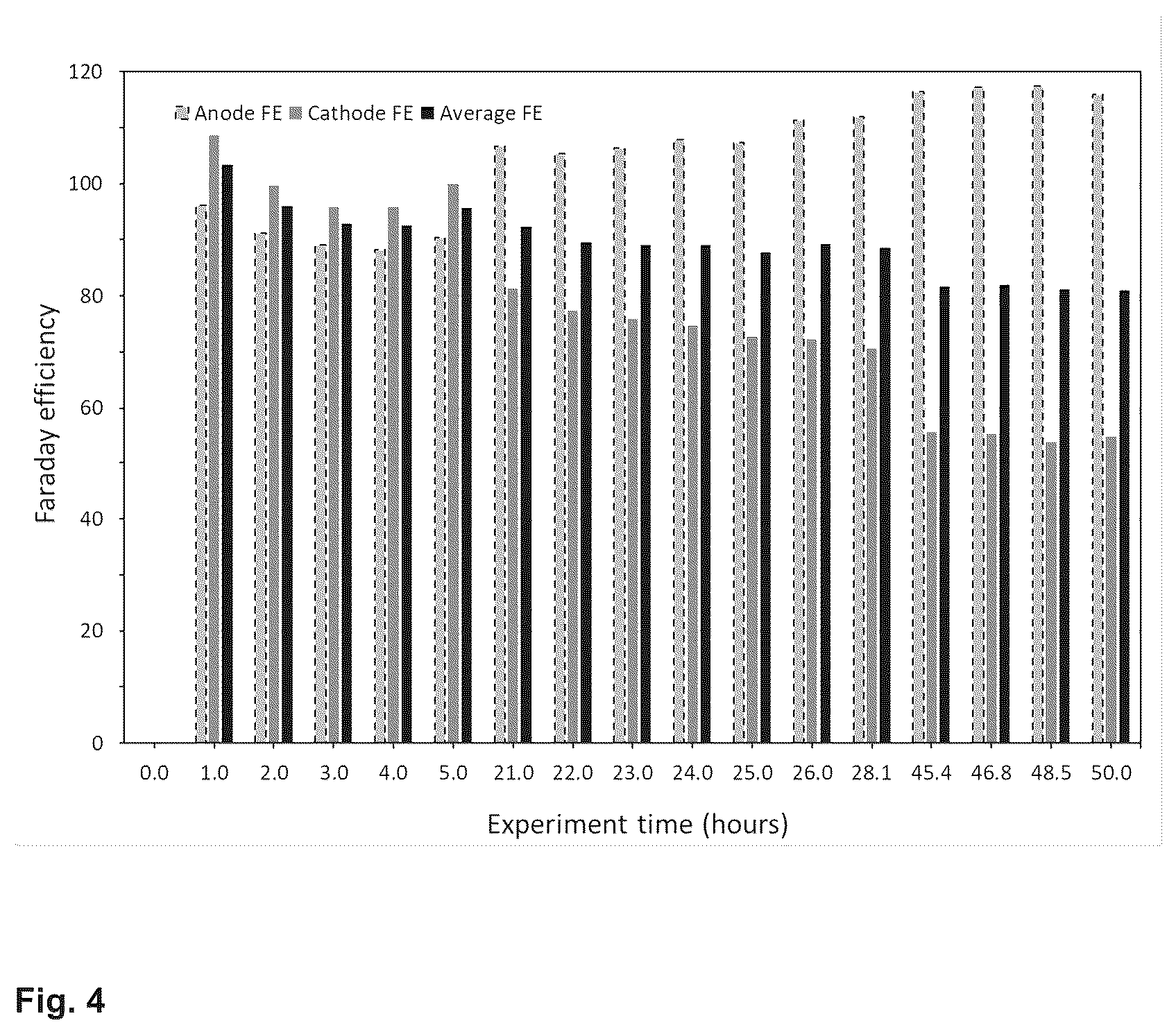 Patent US11814738 Figure 4 – Electrochemical production of formate