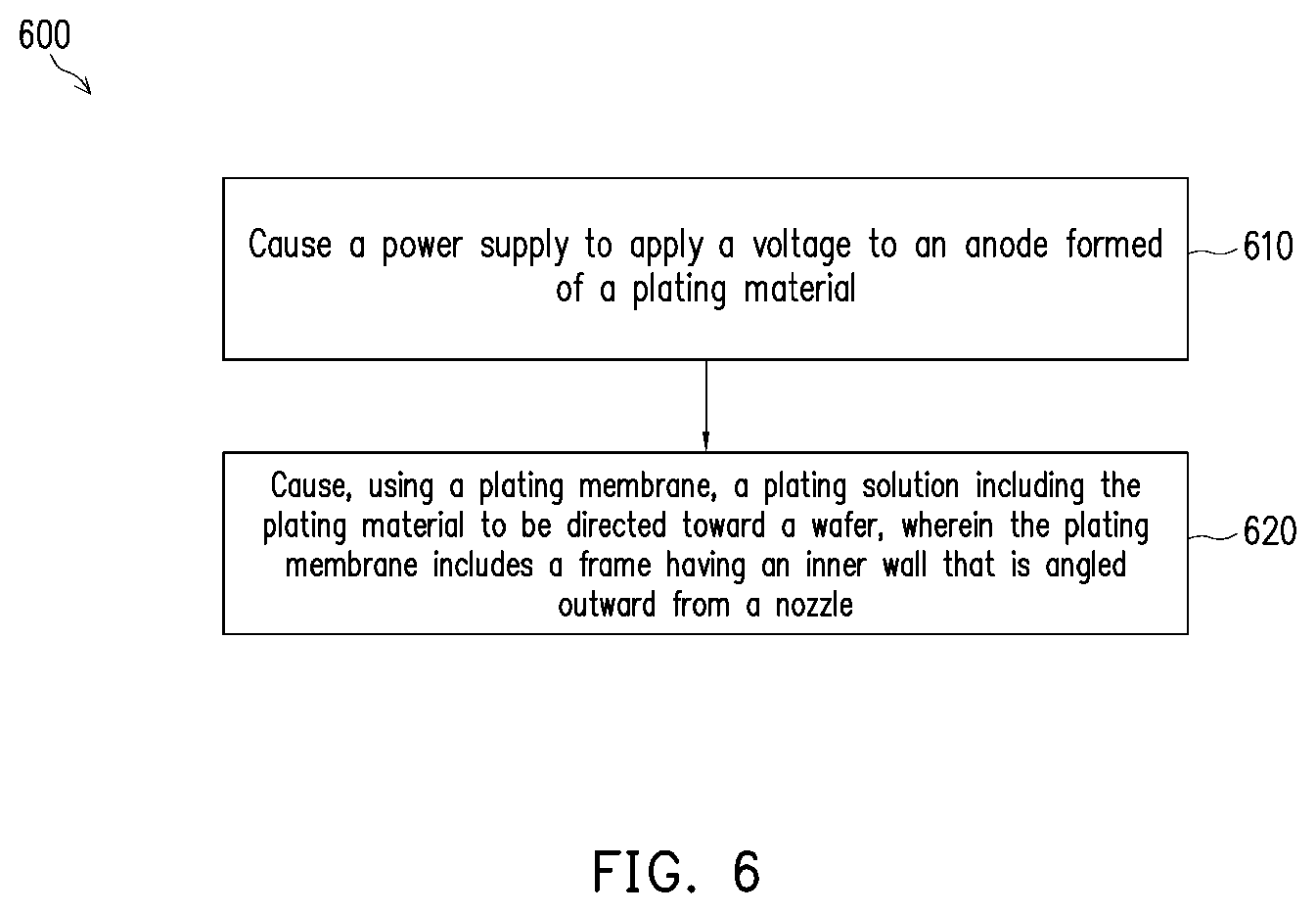 Patent US11814743 Figure 8 – Plating membrane