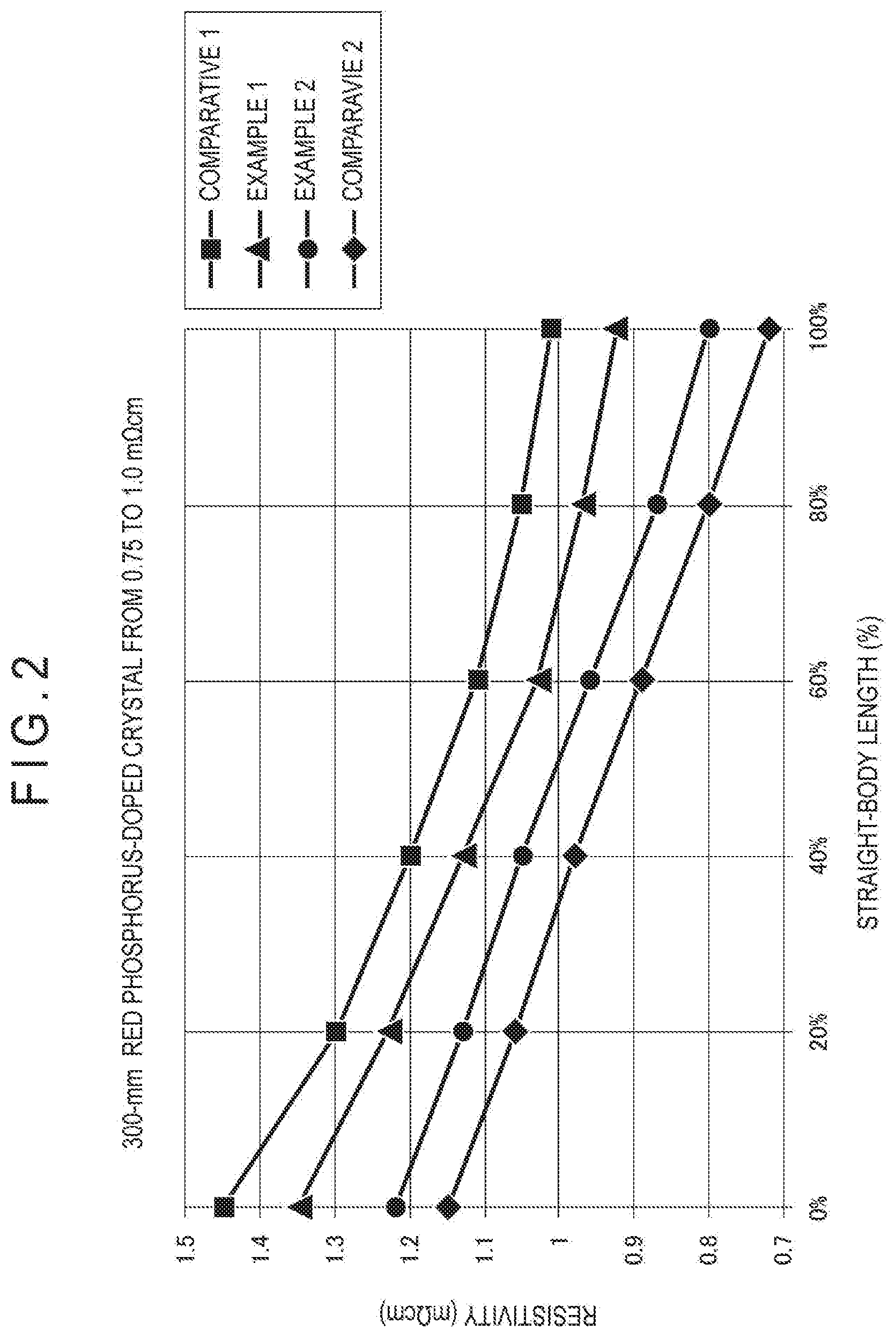 Patent US11814745 Figure 2 – Method for producing silicon single crystal