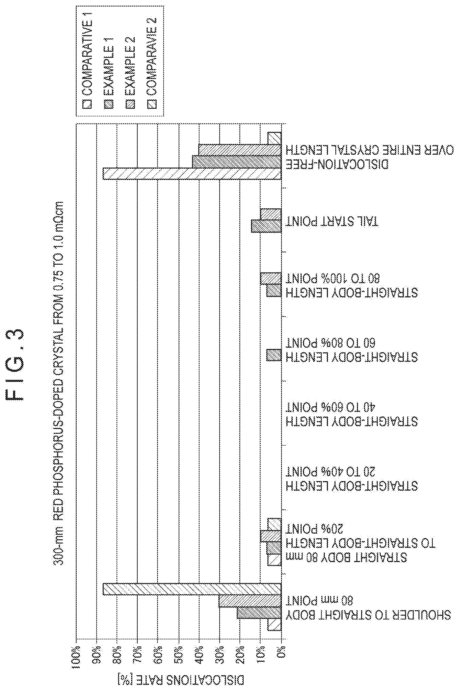 Patent US11814745 Figure 3 – Method for producing silicon single crystal