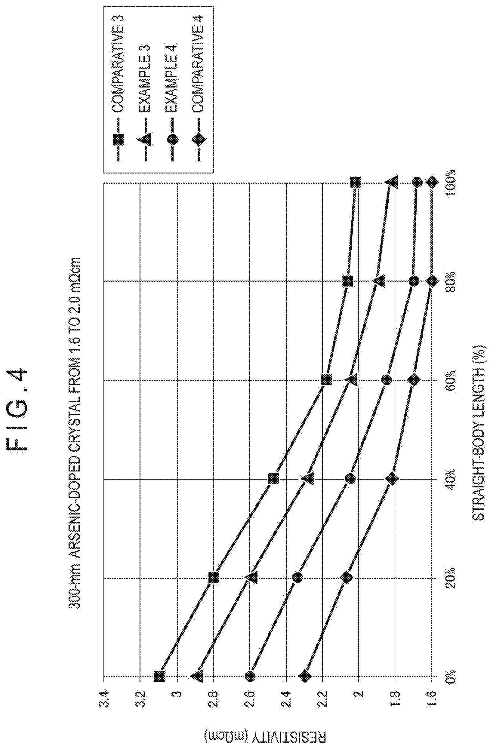 Patent US11814745 Figure 4 – Method for producing silicon single crystal