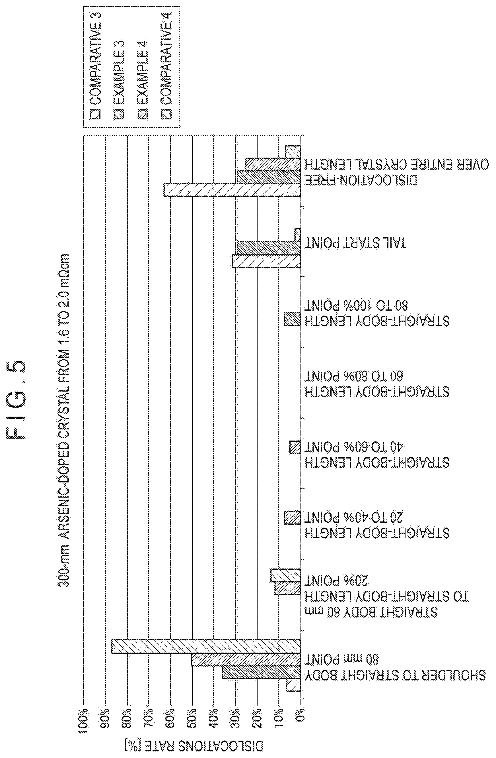 Patent US11814745 Figure 5 – Method for producing silicon single crystal