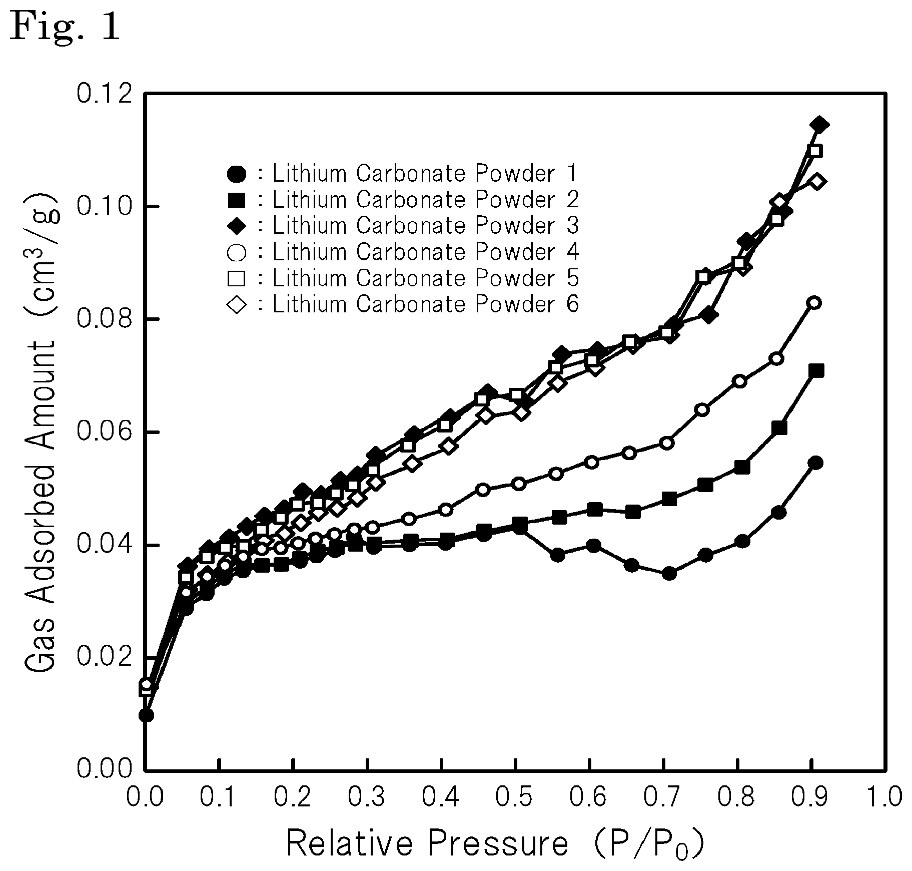 Patent US11814748 Figure 1 – Method for producing lithium tantalate single crystal substrate