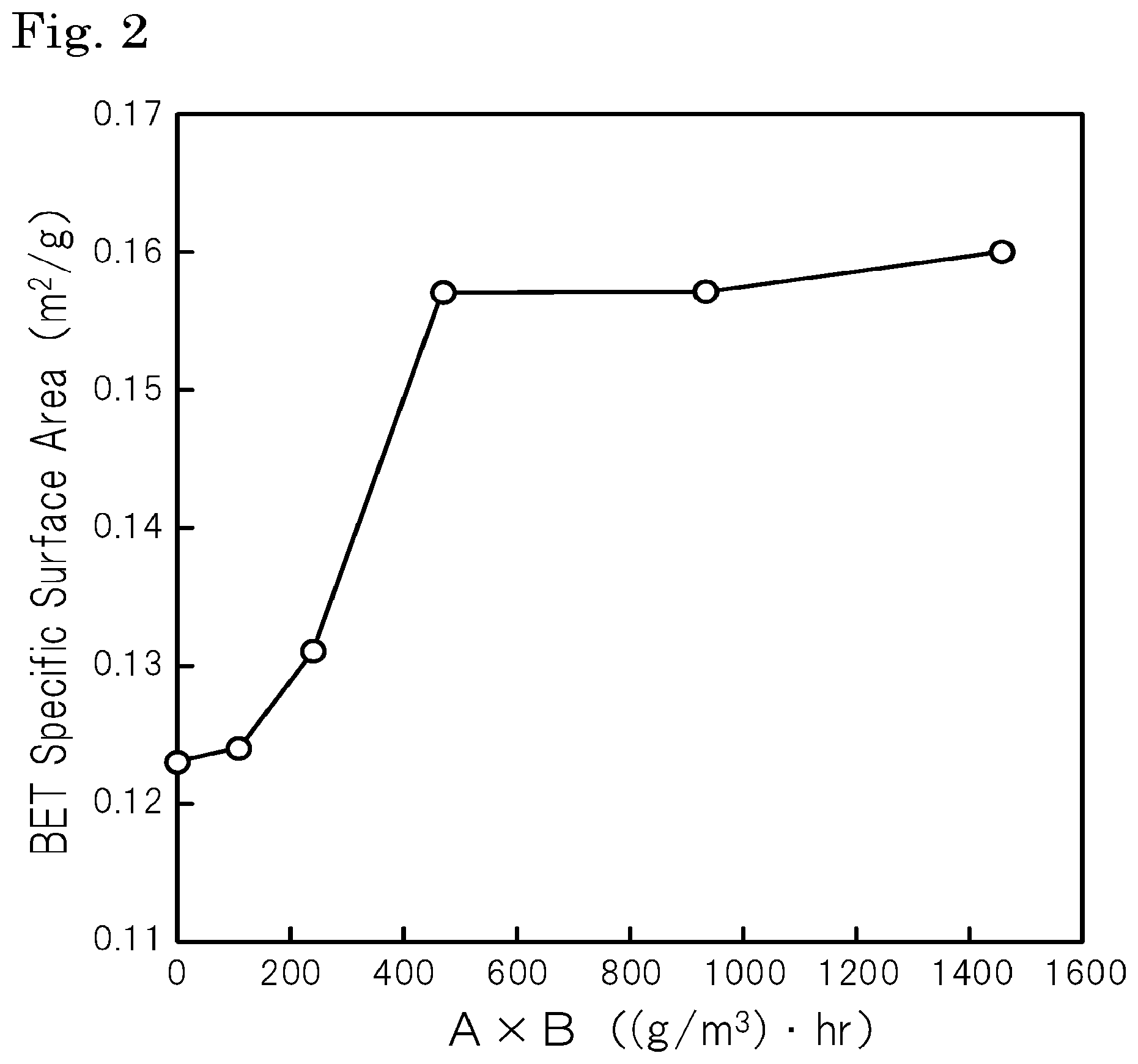 Patent US11814748 Figure 2 – Method for producing lithium tantalate single crystal substrate