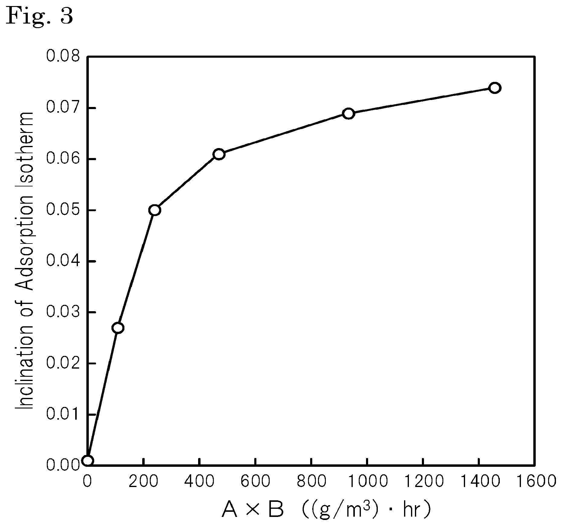Patent US11814748 Figure 3 – Method for producing lithium tantalate single crystal substrate