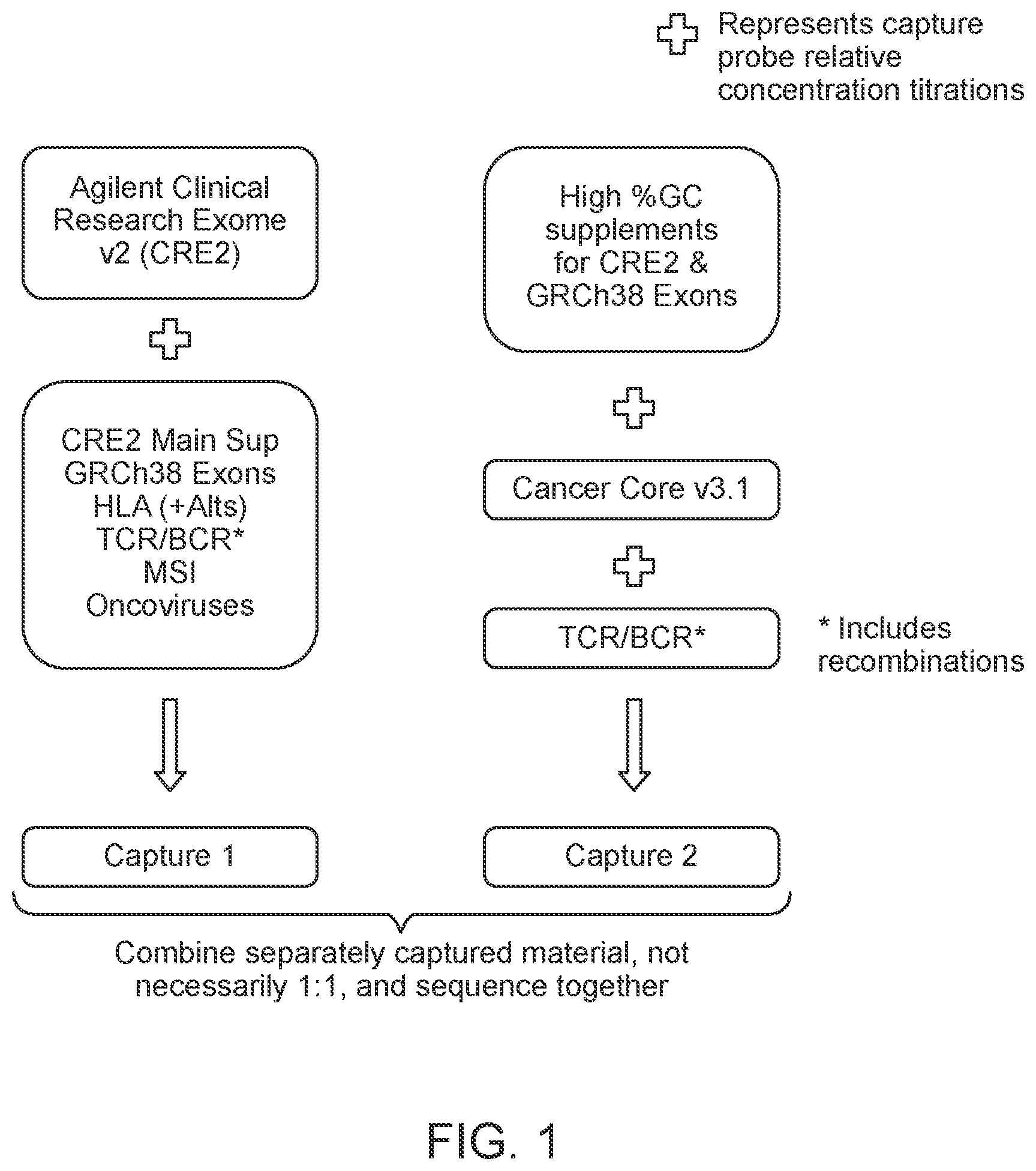 Patent US11814750 Figure 1 – Compositions, methods and systems for processing or analyzing multi-species nucleic acid samples