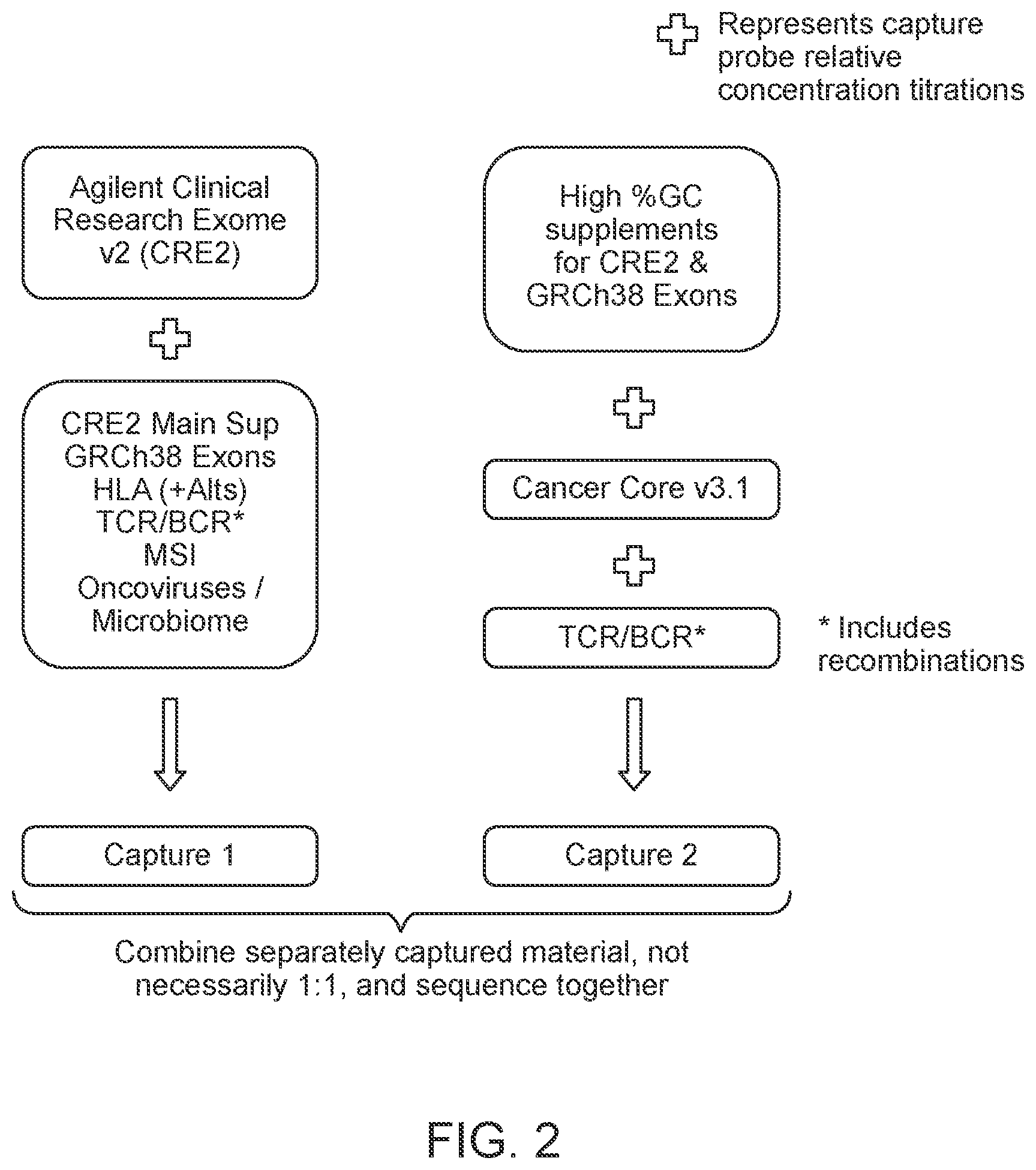 Patent US11814750 Figure 2 – Compositions, methods and systems for processing or analyzing multi-species nucleic acid samples