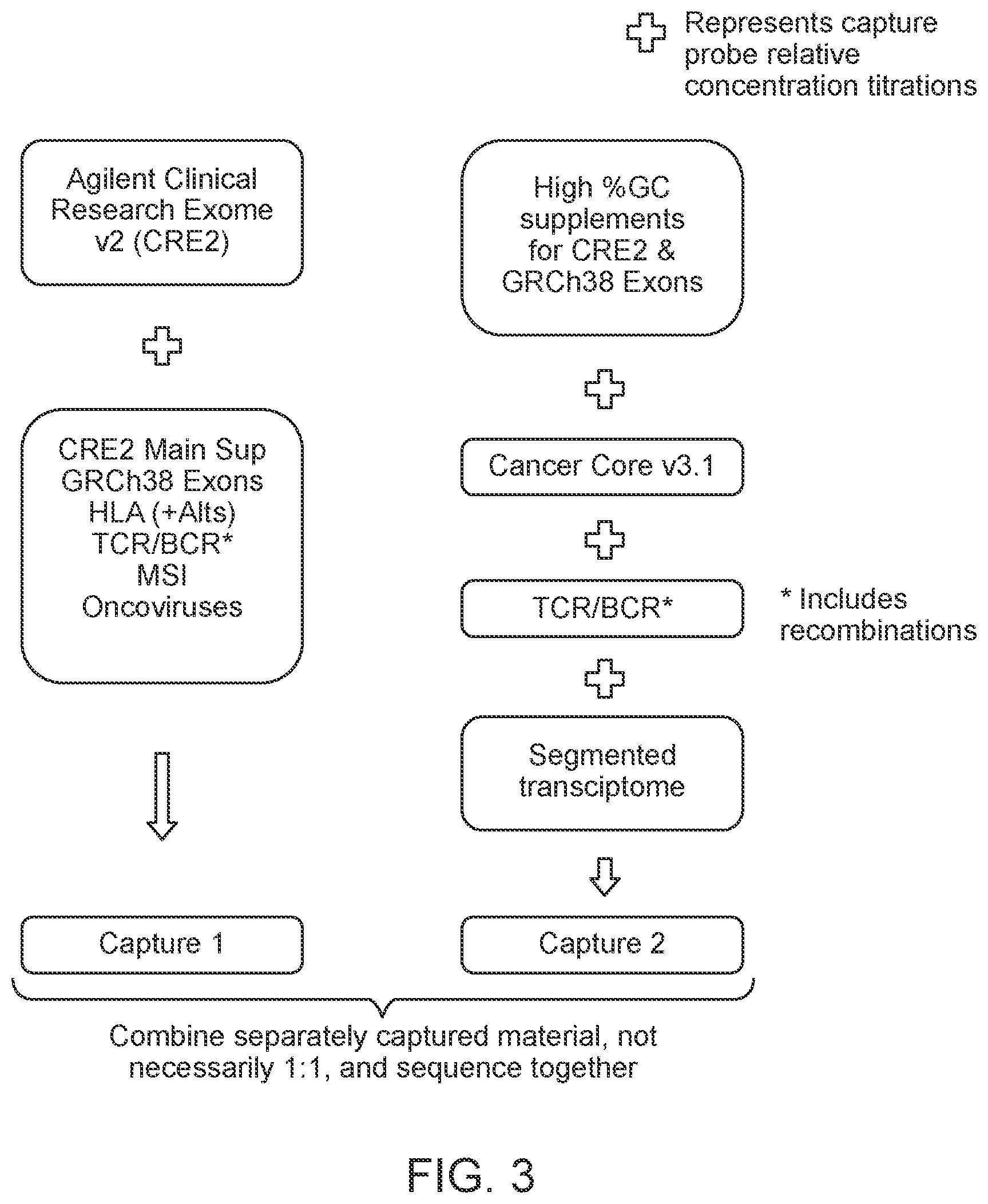 Patent US11814750 Figure 3 – Compositions, methods and systems for processing or analyzing multi-species nucleic acid samples