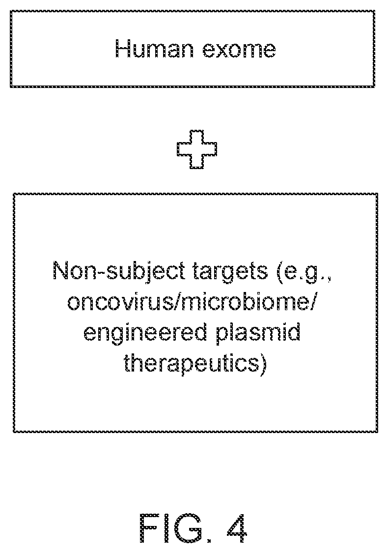 Patent US11814750 Figure 4 – Compositions, methods and systems for processing or analyzing multi-species nucleic acid samples