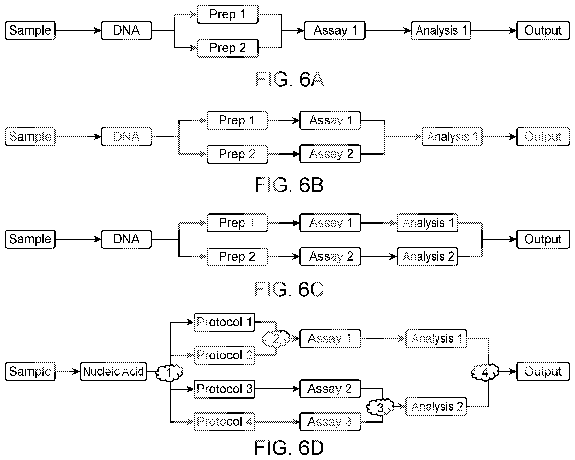 Patent US11814750 Figure 6 – Compositions, methods and systems for processing or analyzing multi-species nucleic acid samples