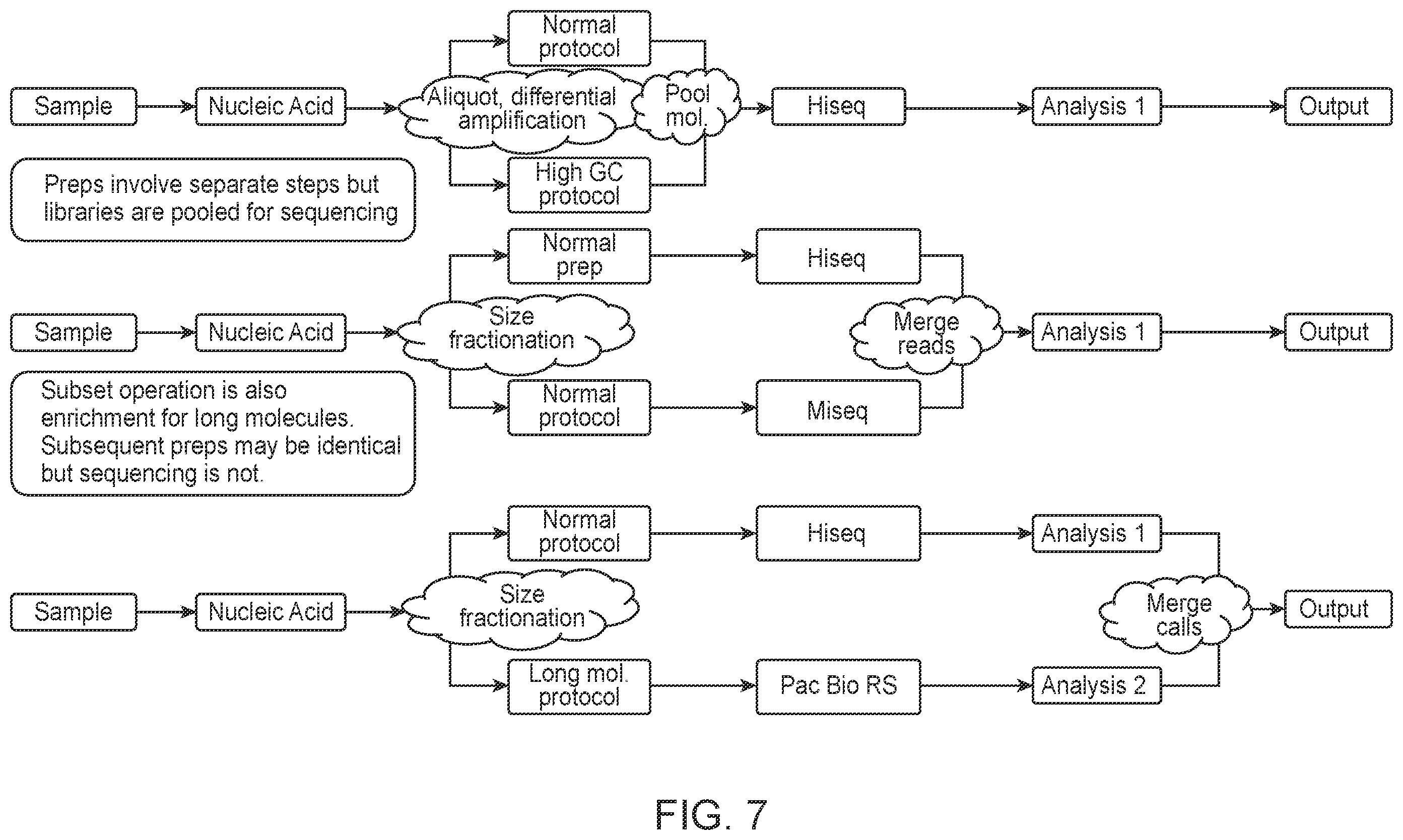 Patent US11814750 Figure 7 – Compositions, methods and systems for processing or analyzing multi-species nucleic acid samples