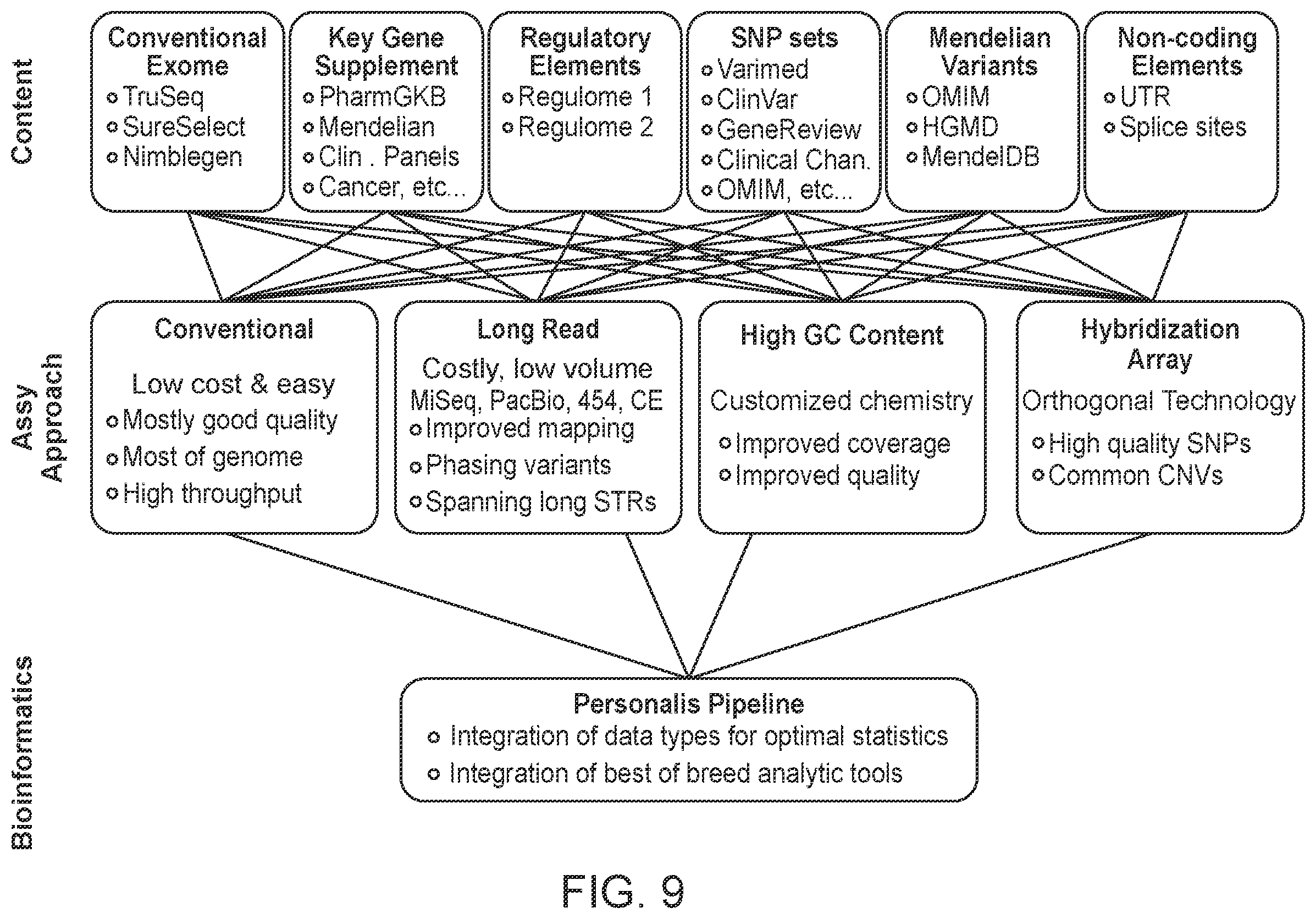 Patent US11814750 Figure 9 – Compositions, methods and systems for processing or analyzing multi-species nucleic acid samples