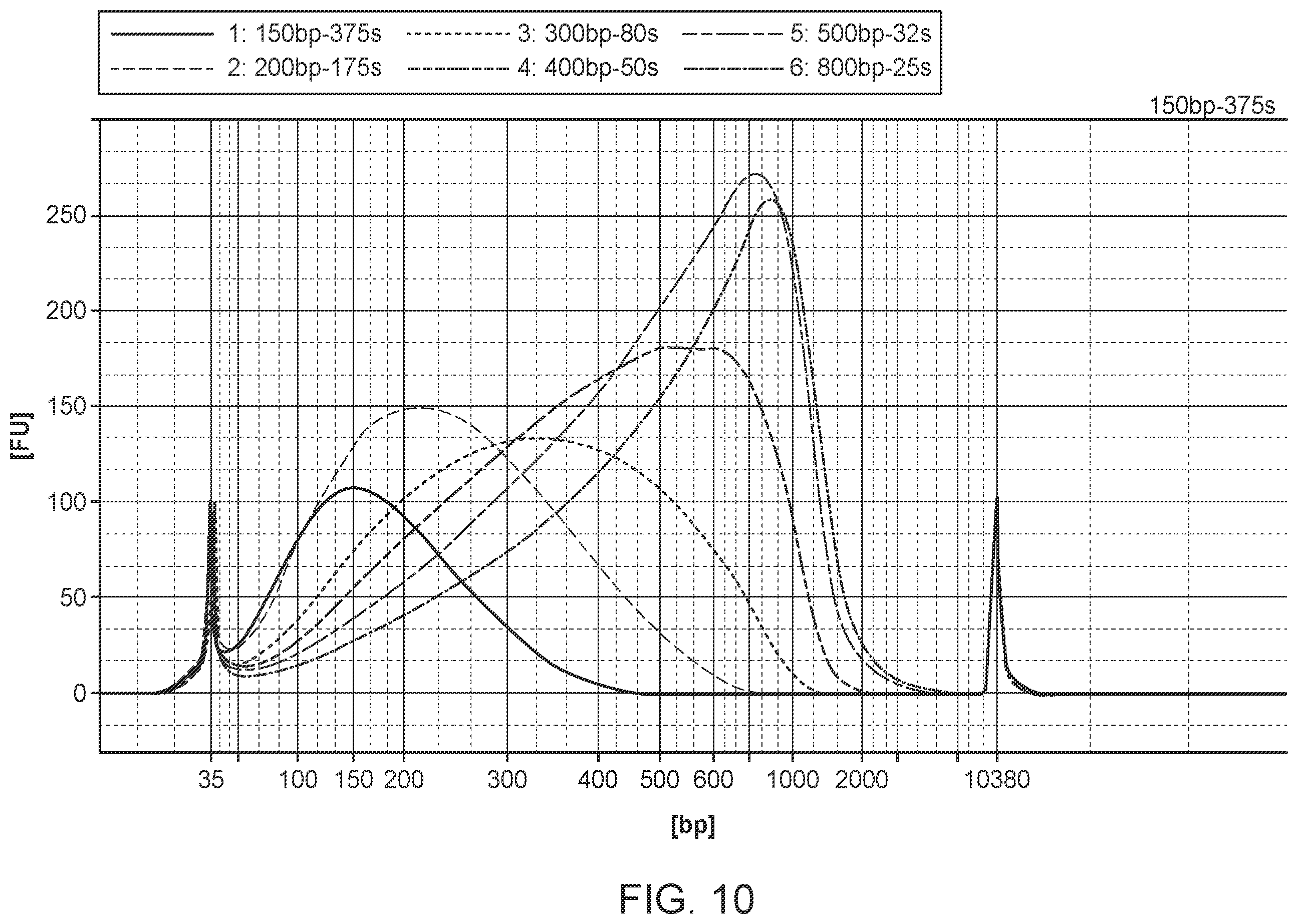 Patent US11814750 Figure 10 – Compositions, methods and systems for processing or analyzing multi-species nucleic acid samples