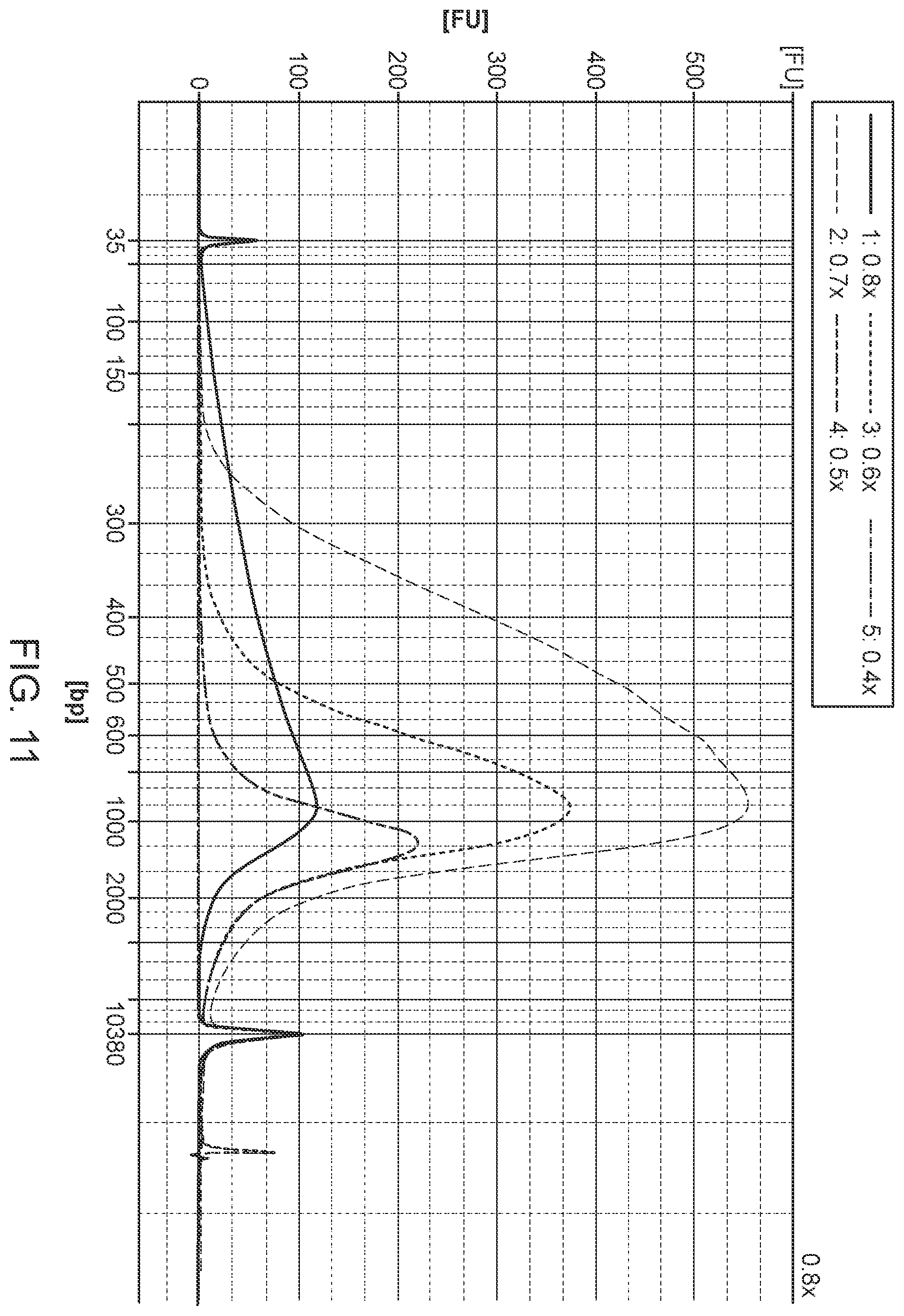 Patent US11814750 Figure 11 – Compositions, methods and systems for processing or analyzing multi-species nucleic acid samples