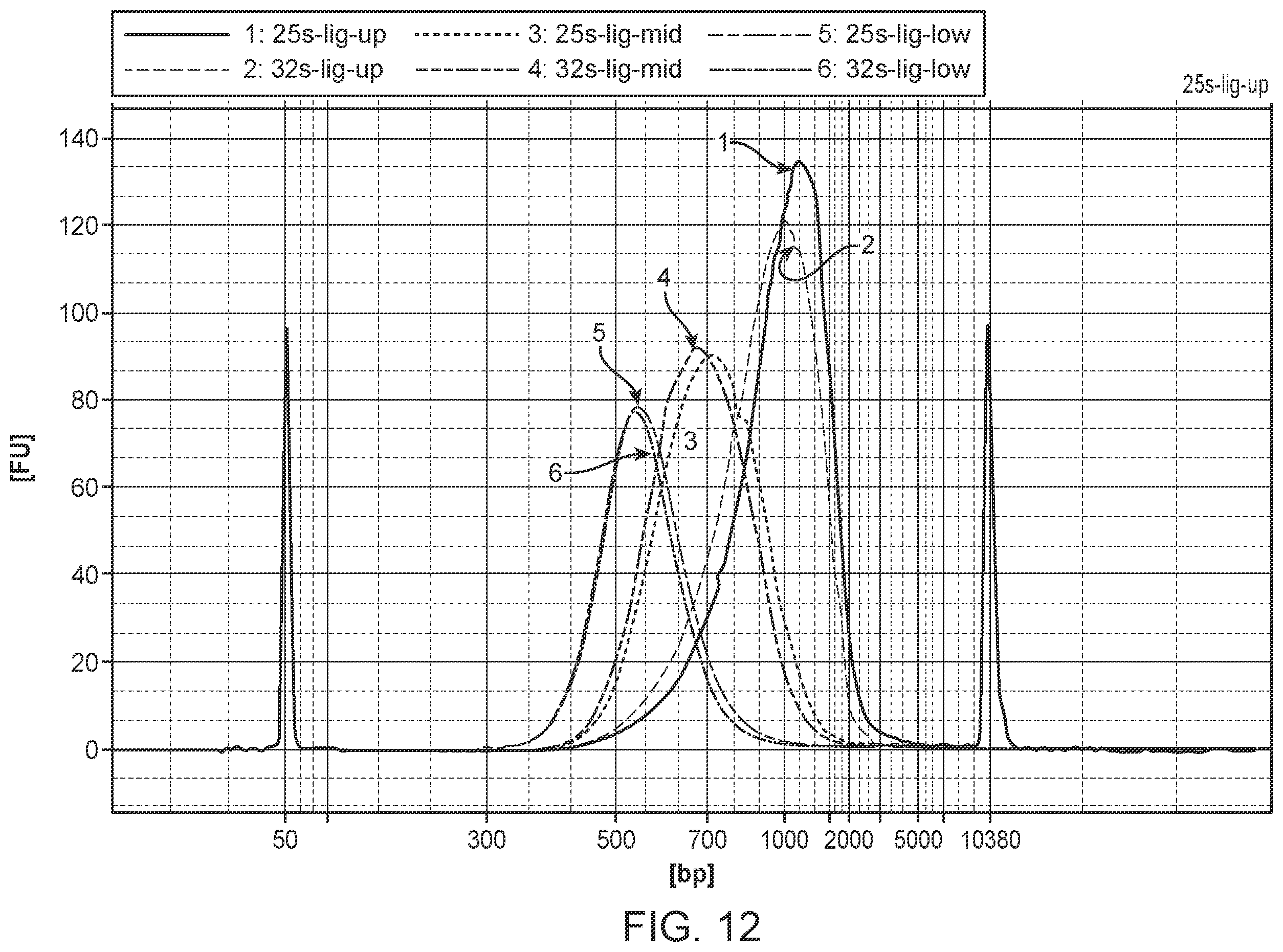 Patent US11814750 Figure 12 – Compositions, methods and systems for processing or analyzing multi-species nucleic acid samples