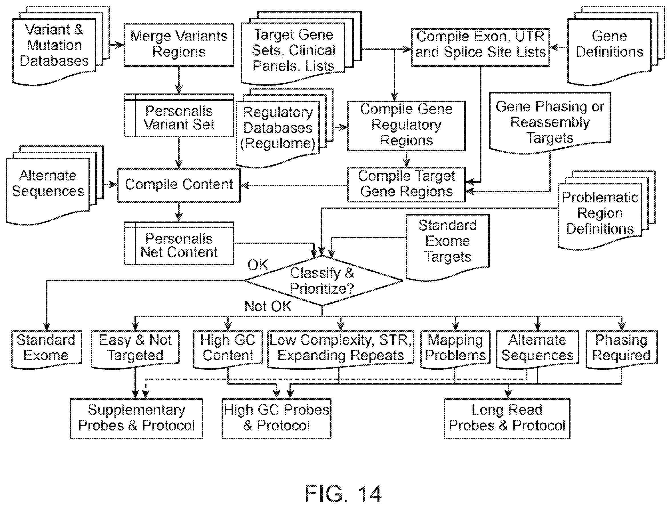 Patent US11814750 Figure 14 – Compositions, methods and systems for processing or analyzing multi-species nucleic acid samples