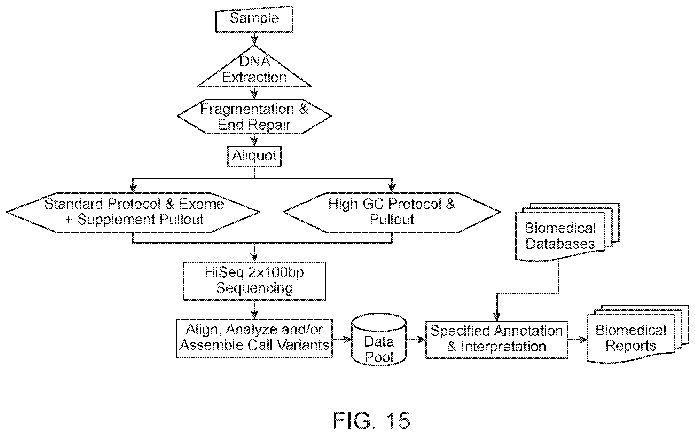 Patent US11814750 Figure 15 – Compositions, methods and systems for processing or analyzing multi-species nucleic acid samples