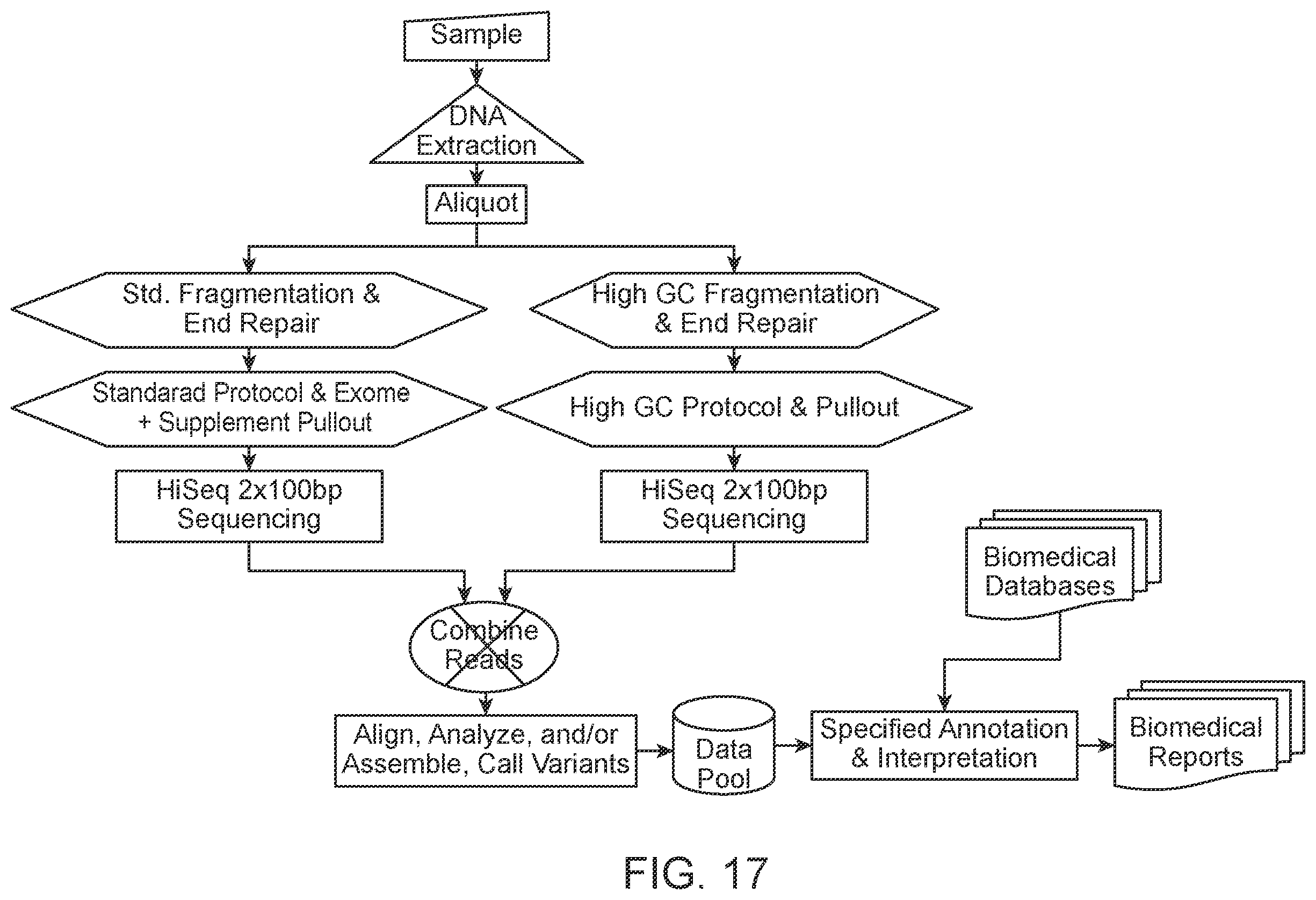 Patent US11814750 Figure 17 – Compositions, methods and systems for processing or analyzing multi-species nucleic acid samples