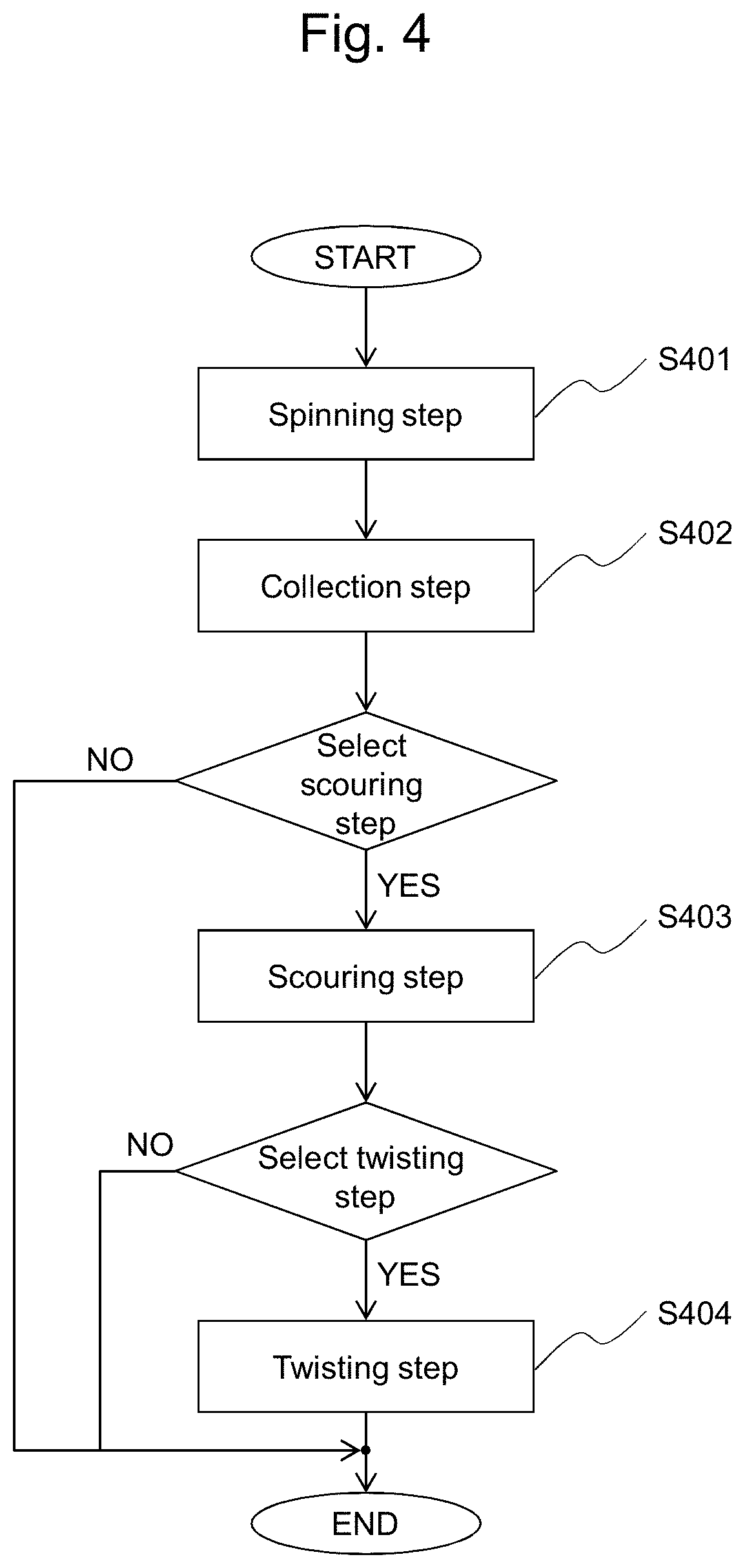 Patent US11814751 Figure 4 – Method for producing long bagworm silk threads and production device therefor