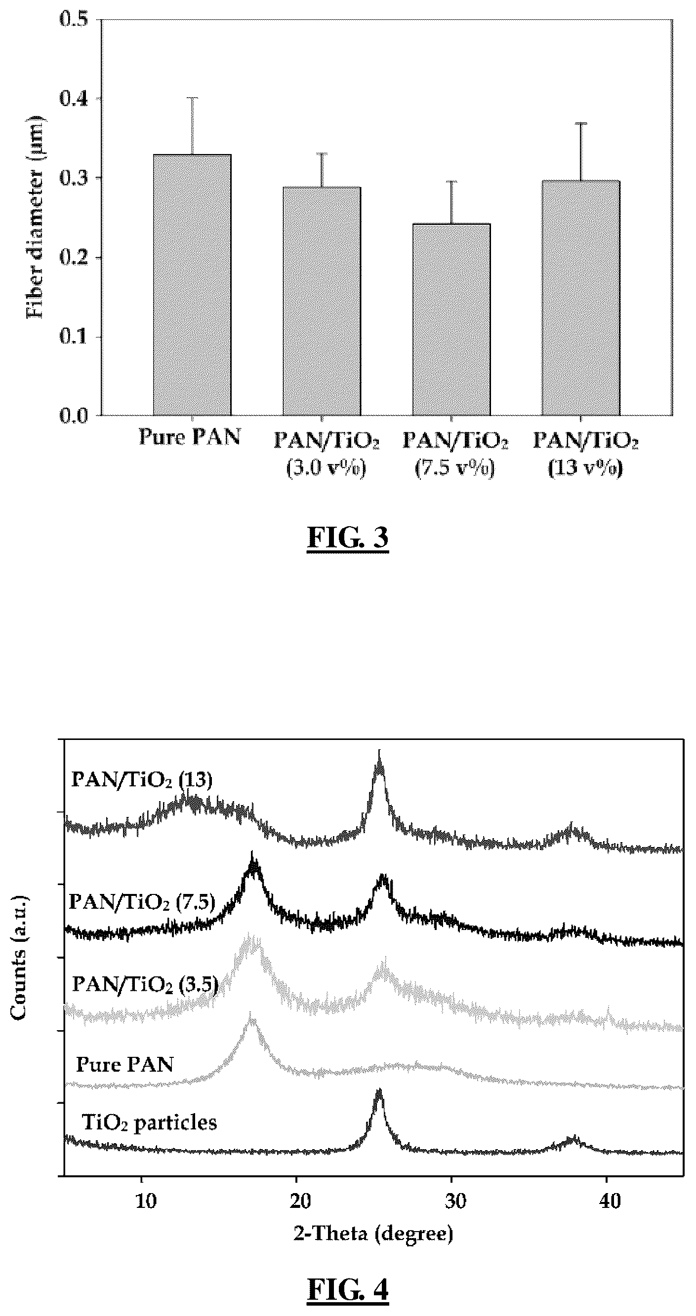 Patent US11814752 Figure 2 – Charged nanofibers and methods for making