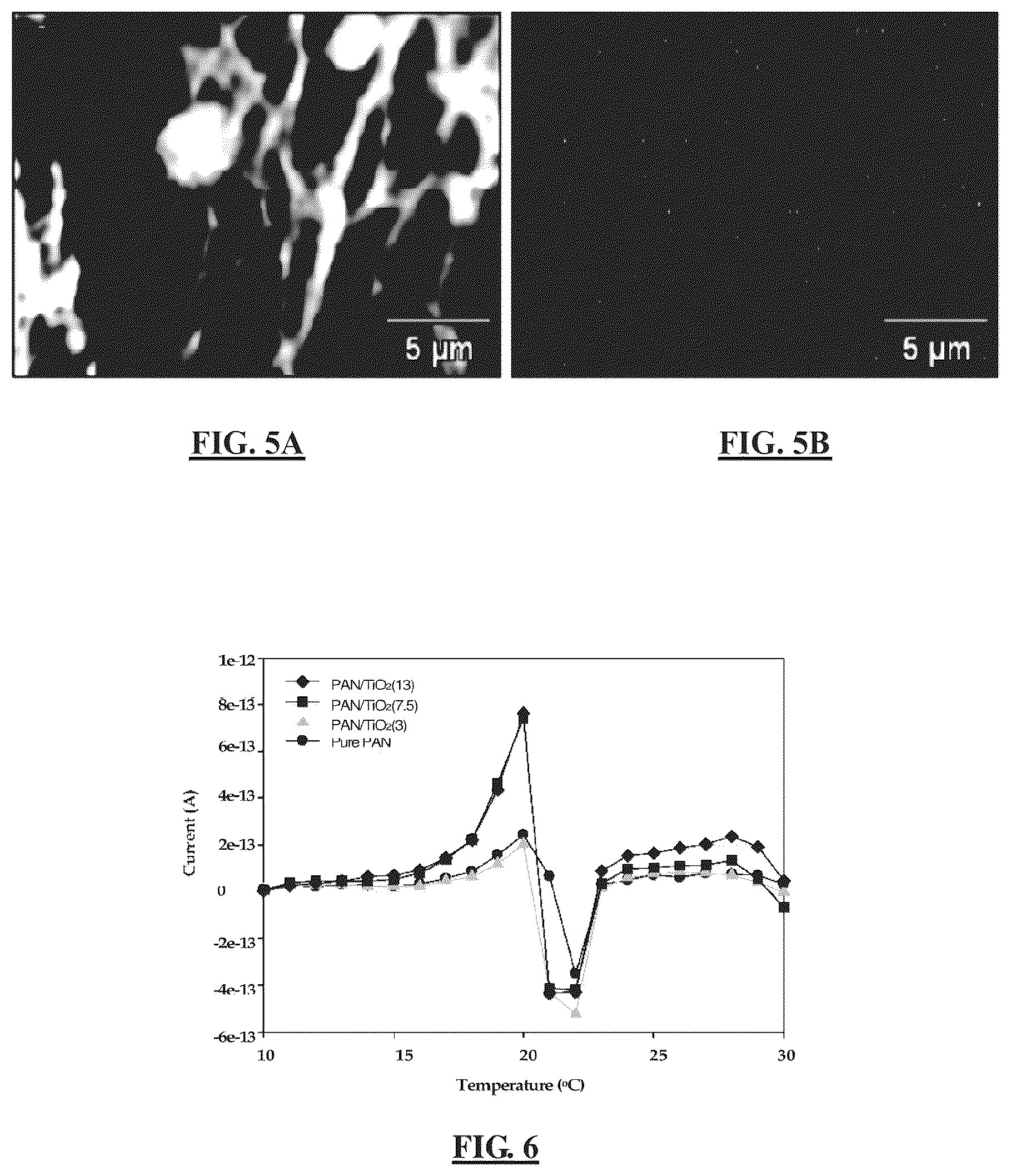 Patent US11814752 Figure 3 – Charged nanofibers and methods for making